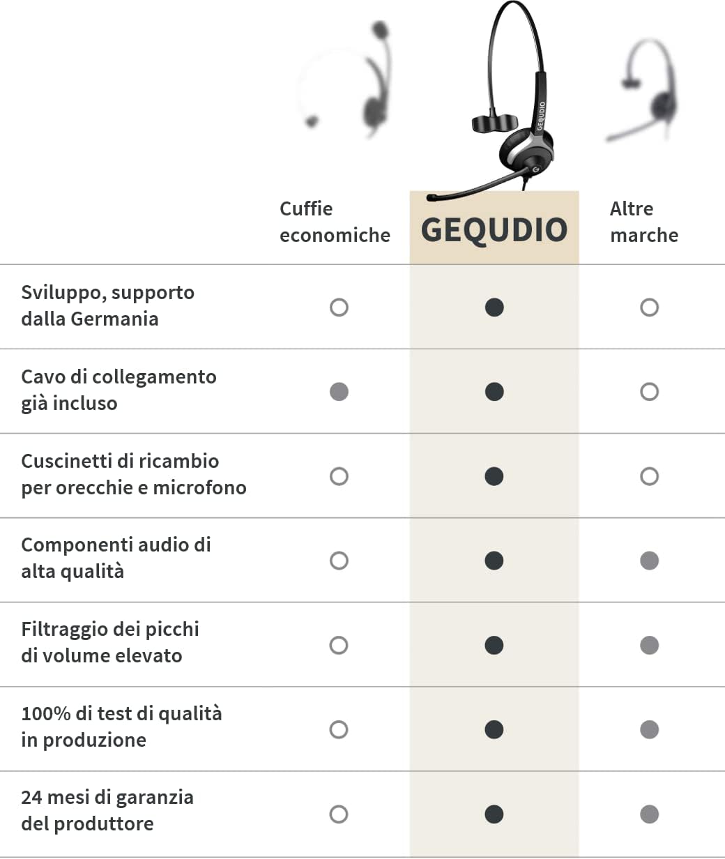 Cuffie Telefoniche USB-A, USB-C e Jack 3.5mm - immagine 7