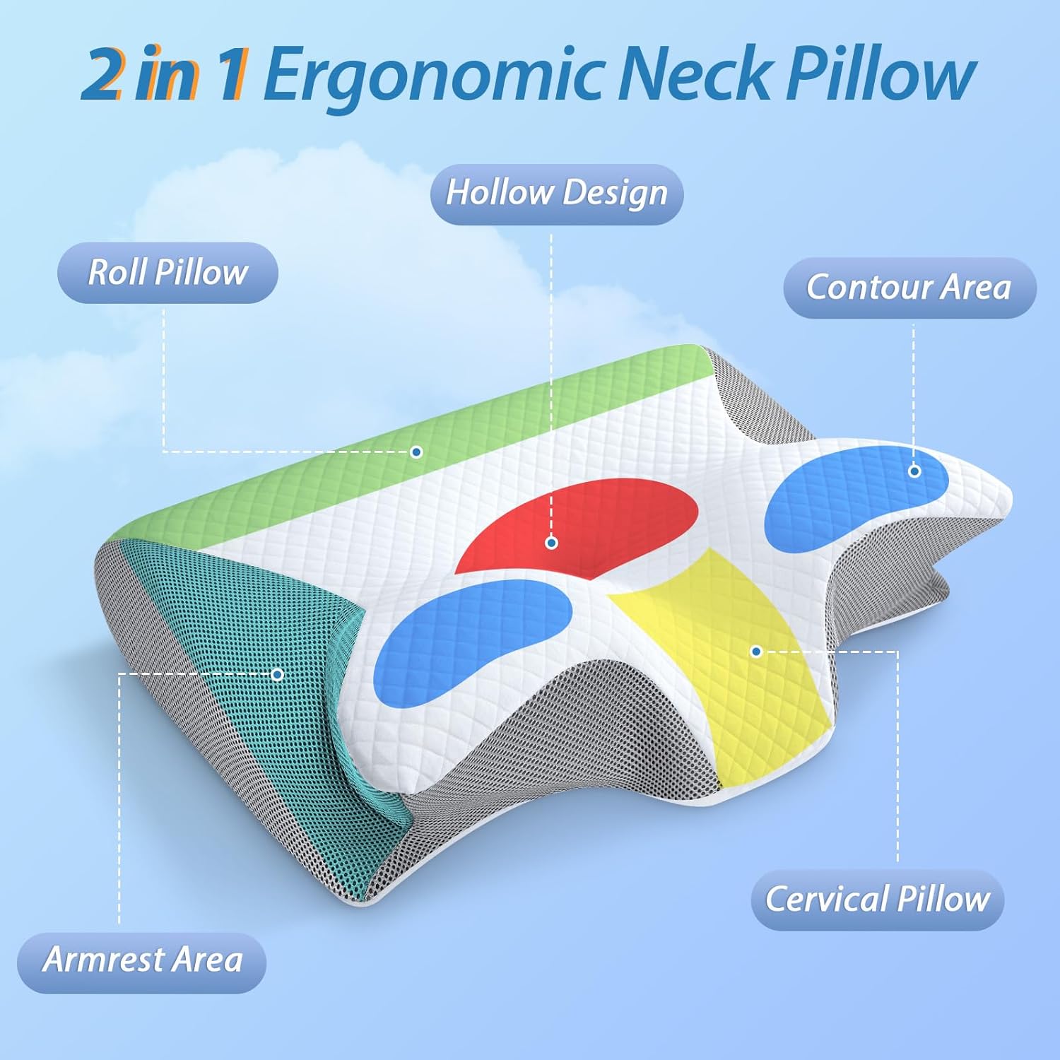 Homca Cuscino Ortopedico Ergonomico in Memory Foam - immagine 3
