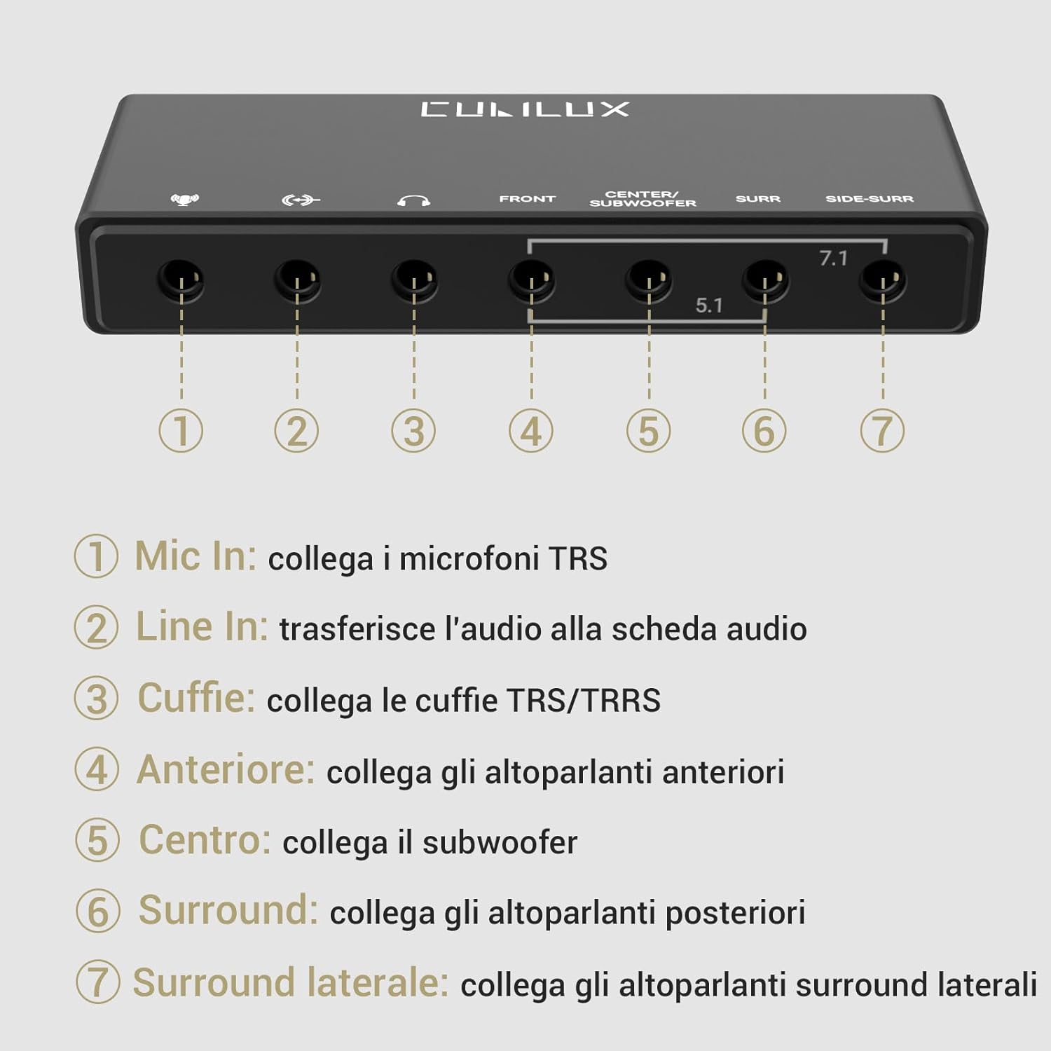 Cubilux Scheda Audio Surround 7.1 USB-A 48KHz 384KHz - immagine 4
