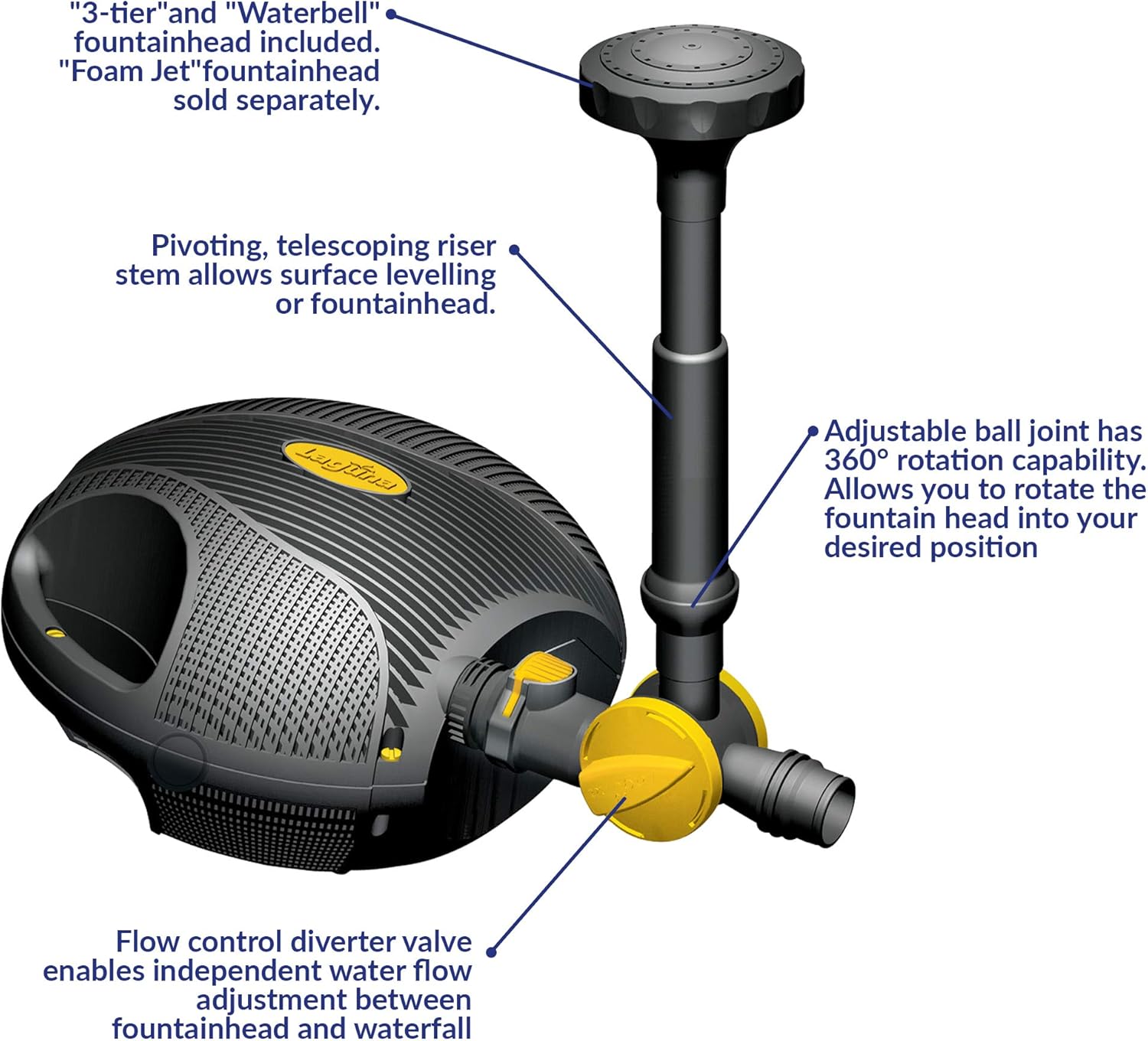 PJ 7600 FREE-FLO 230/50 - immagine 3