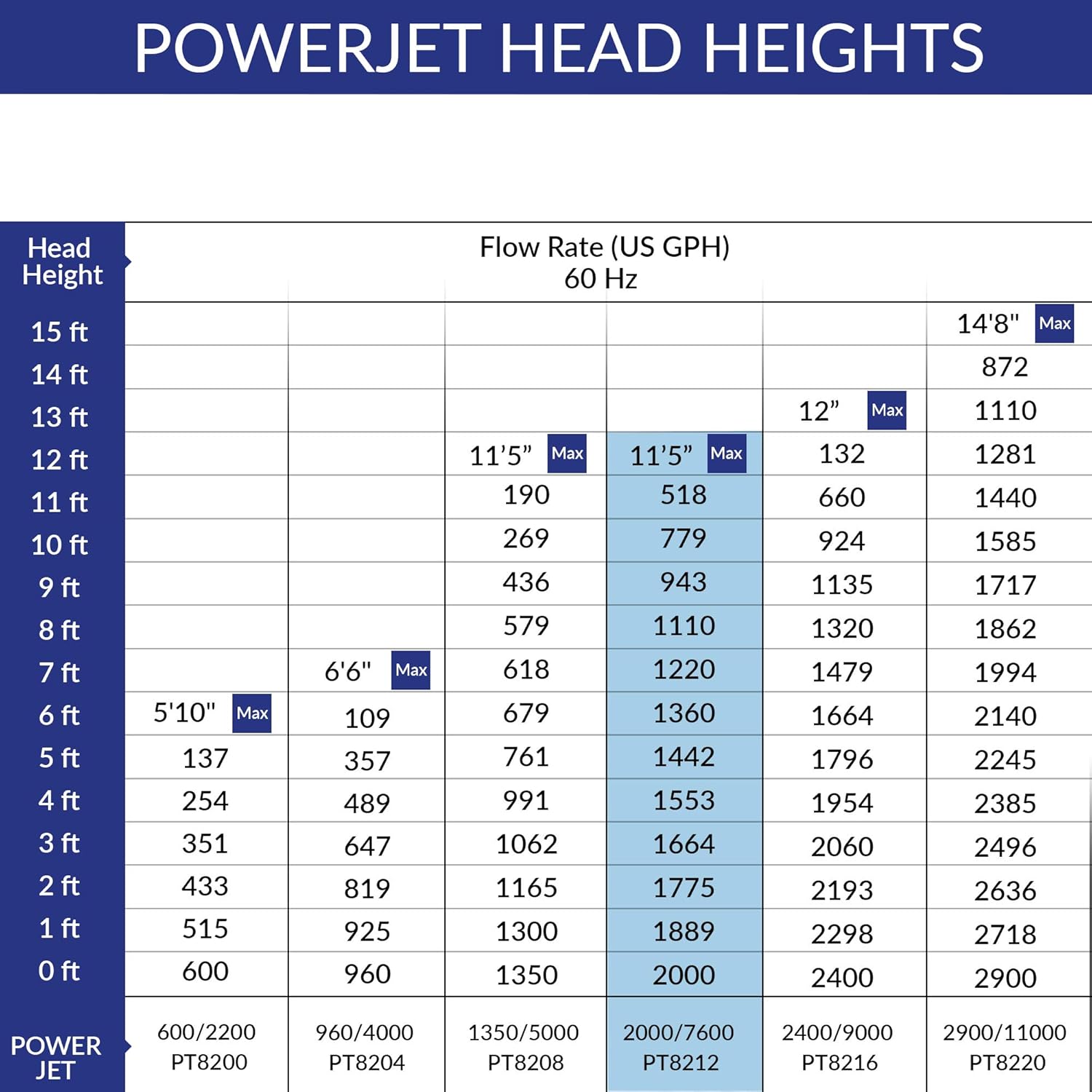 PJ 7600 FREE-FLO 230/50 - immagine 6