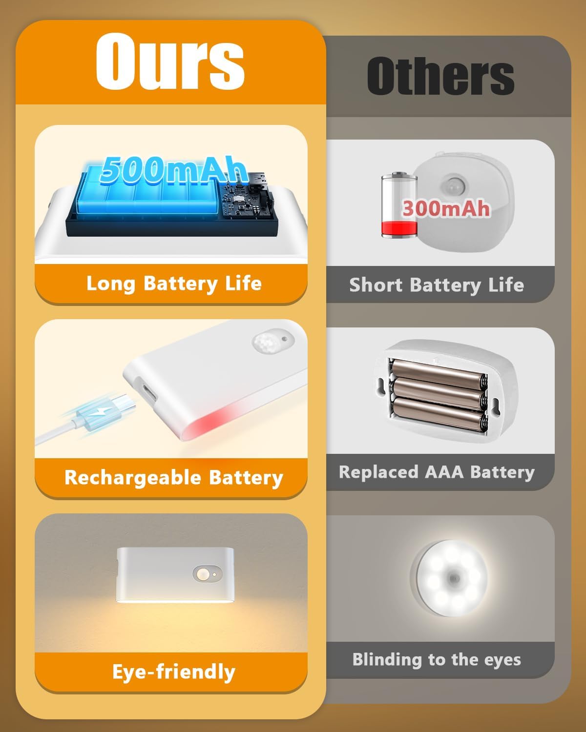 WILLED Luce Notturna Sensore Movimento LED USB, 10 Pezzi - immagine 2