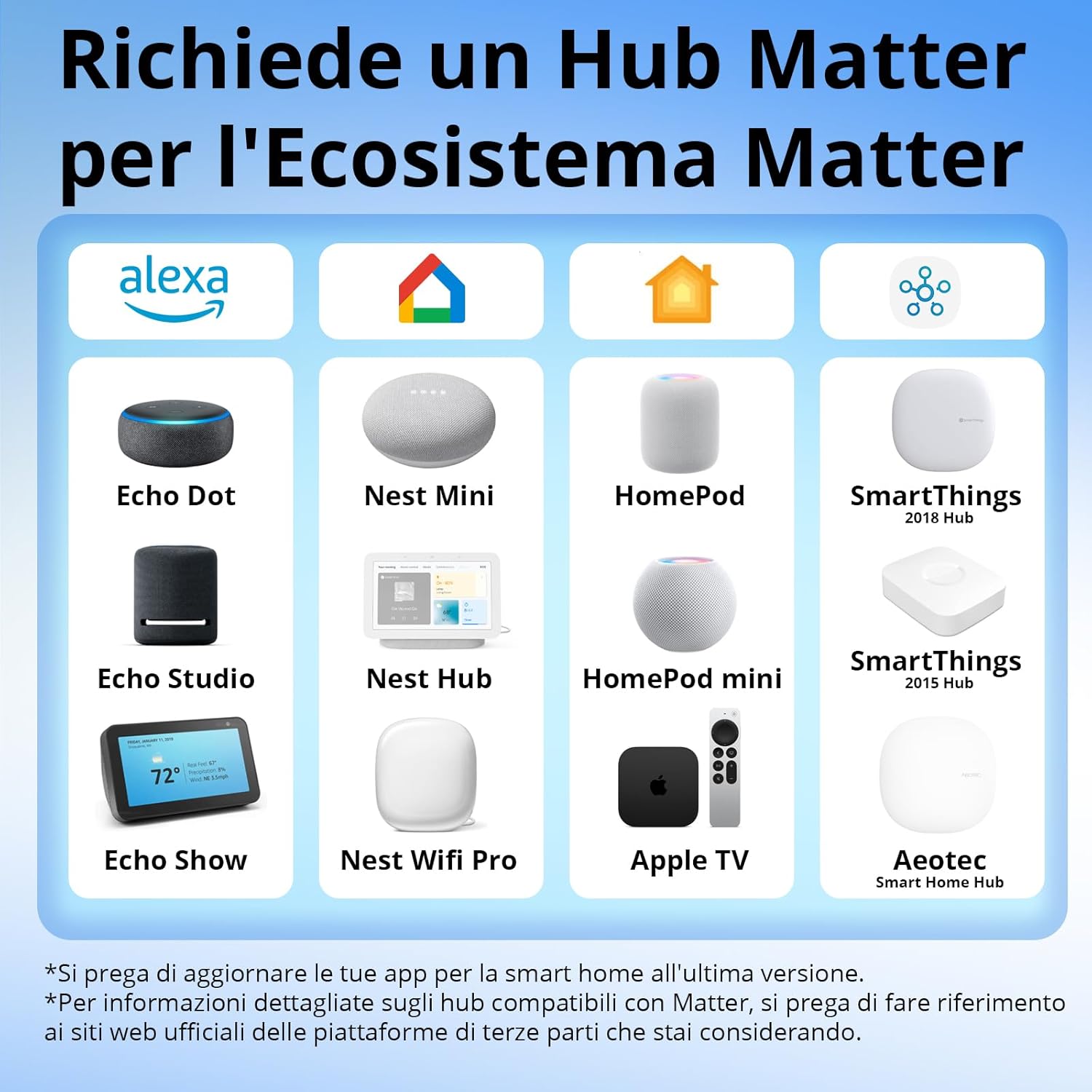 Sonoff Contatto Pulito MINI-D Interruttore Smart WiFi - immagine 5