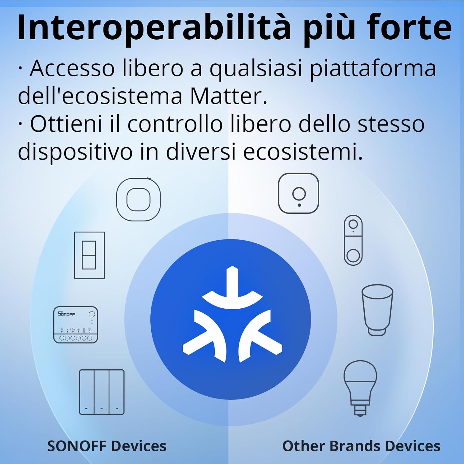 Sonoff Contatto Pulito MINI-D Interruttore Smart WiFi - immagine 6