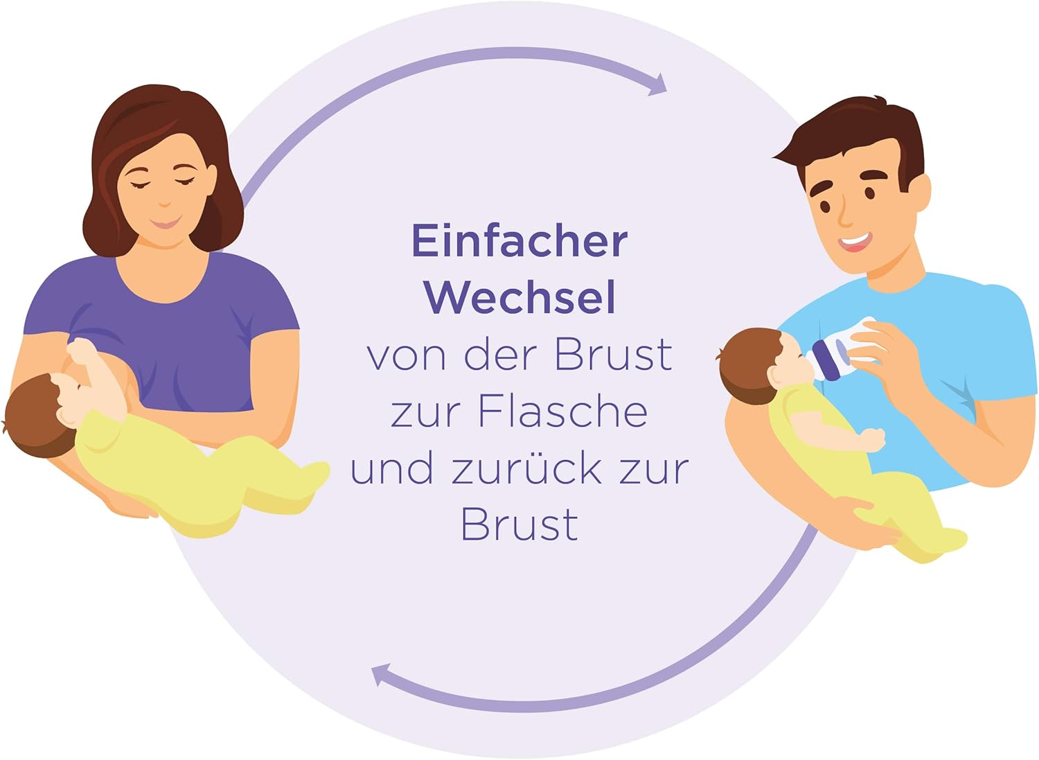 Biberon a collo largo Lansinoh con tettarella NaturalWave - immagine 2