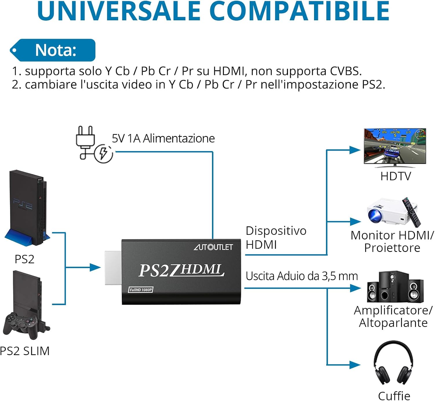 Autoutlet Convertitore da PS2 a HDMI con Audio - immagine 3