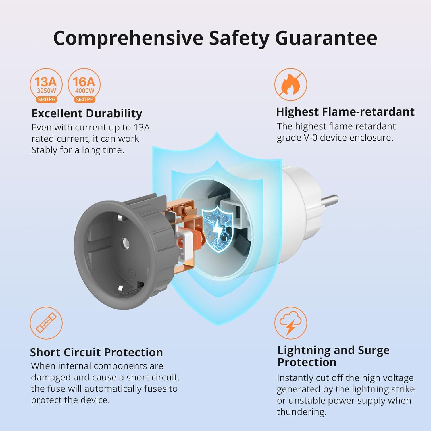 Sonoff S60TPF 4PCS Presa Smart 16A 2.4G WIFI - immagine 4