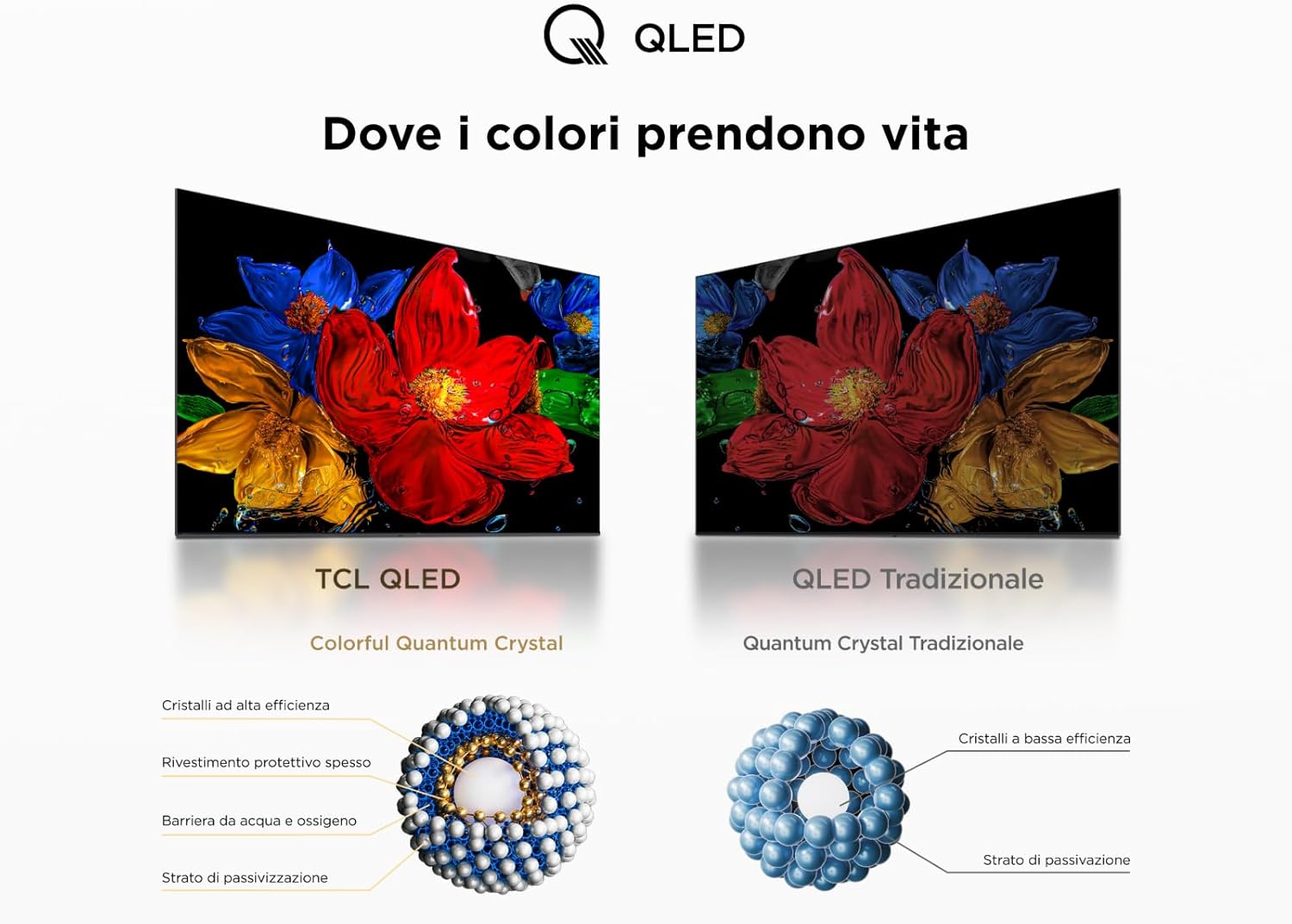 Tcl TV 32V4C - Smart QLED 32" HD con Android TV - immagine 5