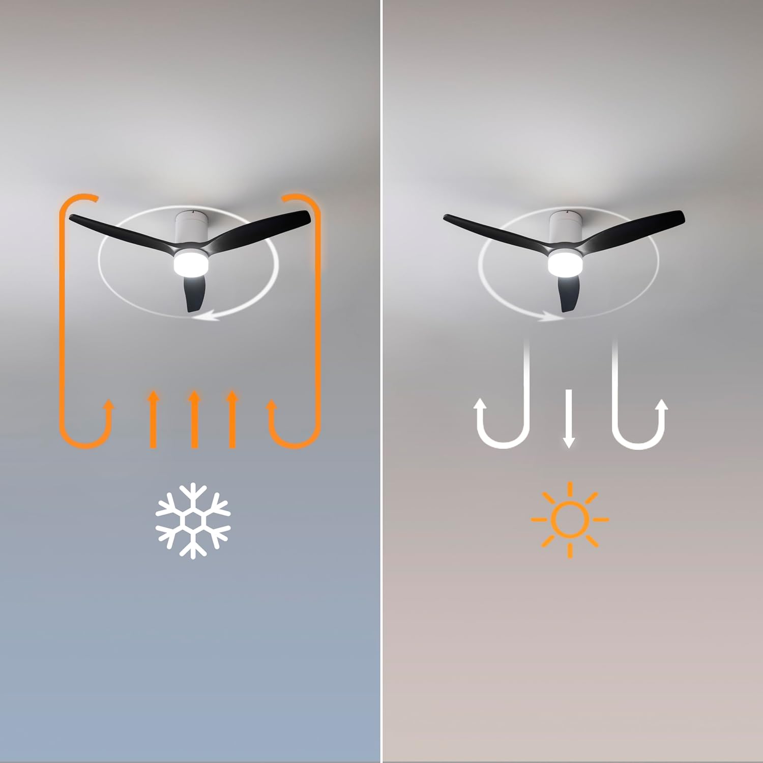 Cecotec Ventilatore Soffitto con Luce EnergySilence Aero 5600 - immagine 9