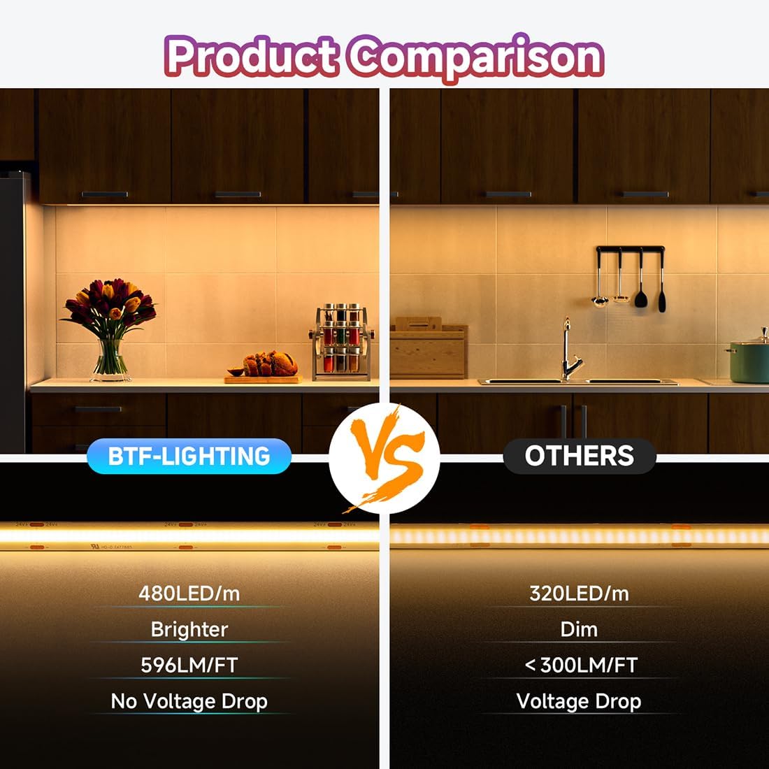 Btf-lighting Striscia LED FCOB COB 5M 3000K - immagine 2