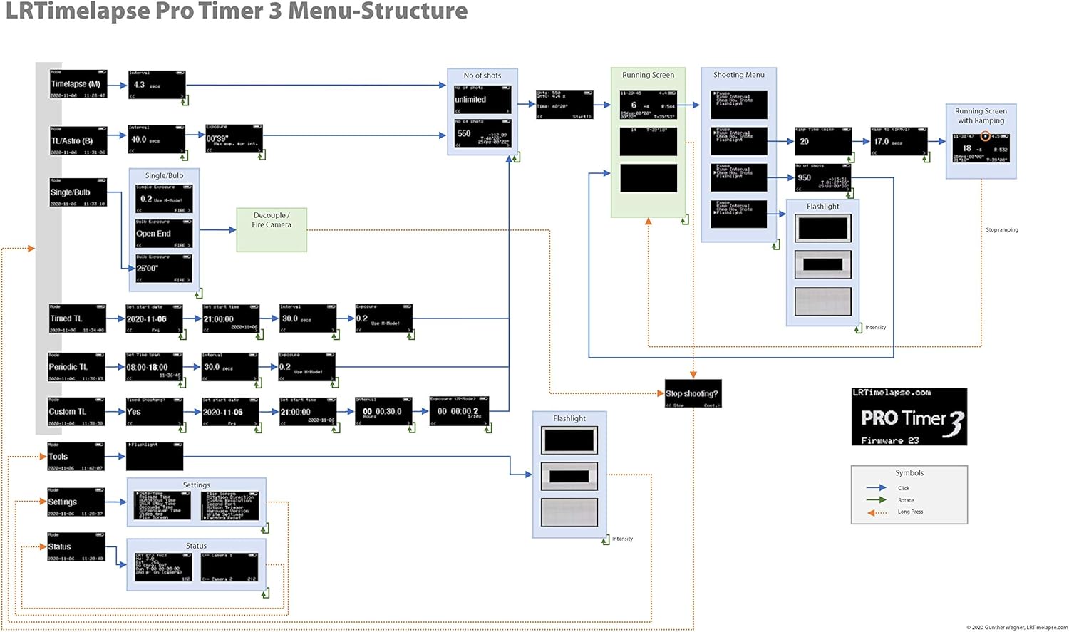 Lrtimelapse PRO Timer 3 per Time-Lapse e Astro Fotografia - immagine 8