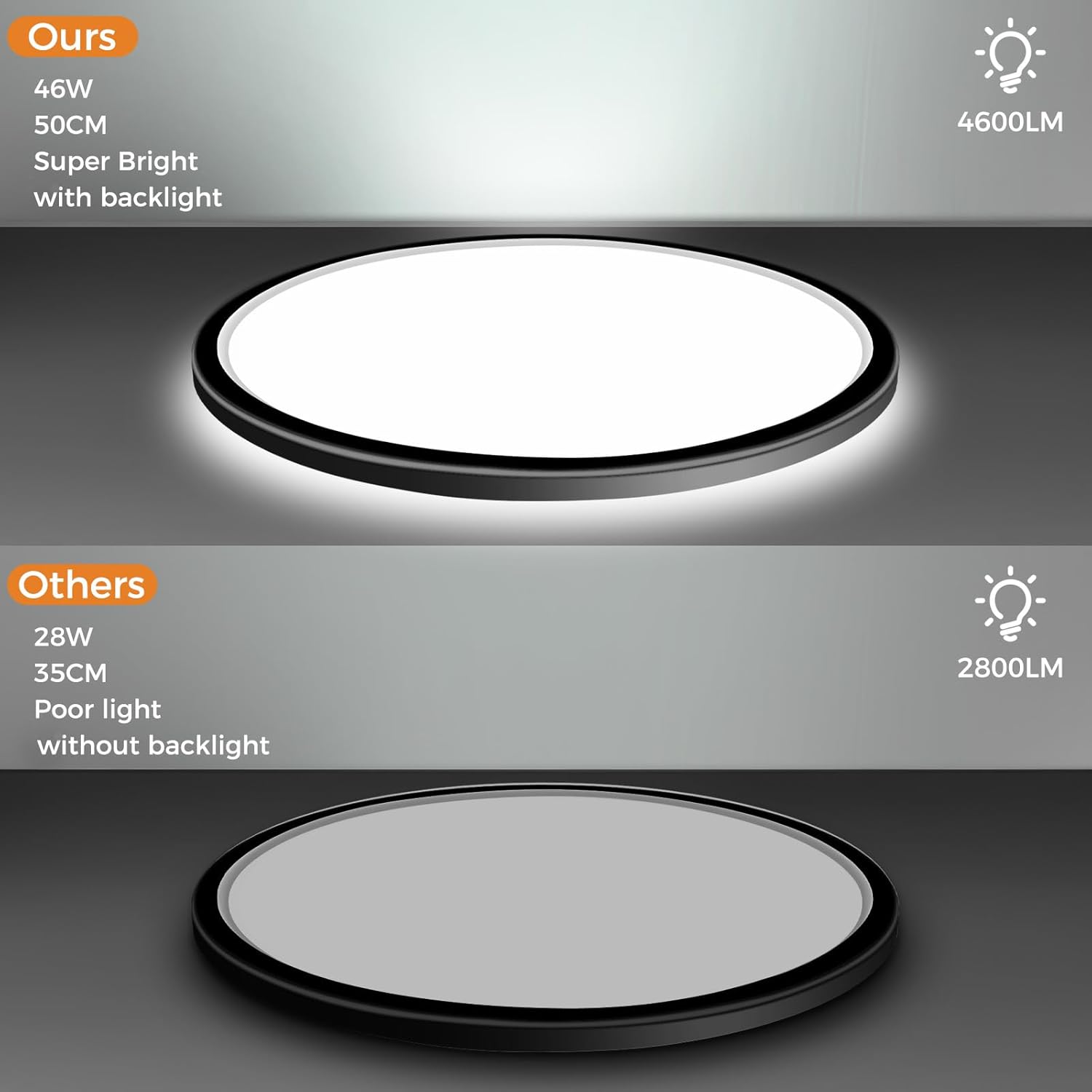 Slochi Plafoniera LED Soffitto Ø49cm Impermeabile IP44 - immagine 3