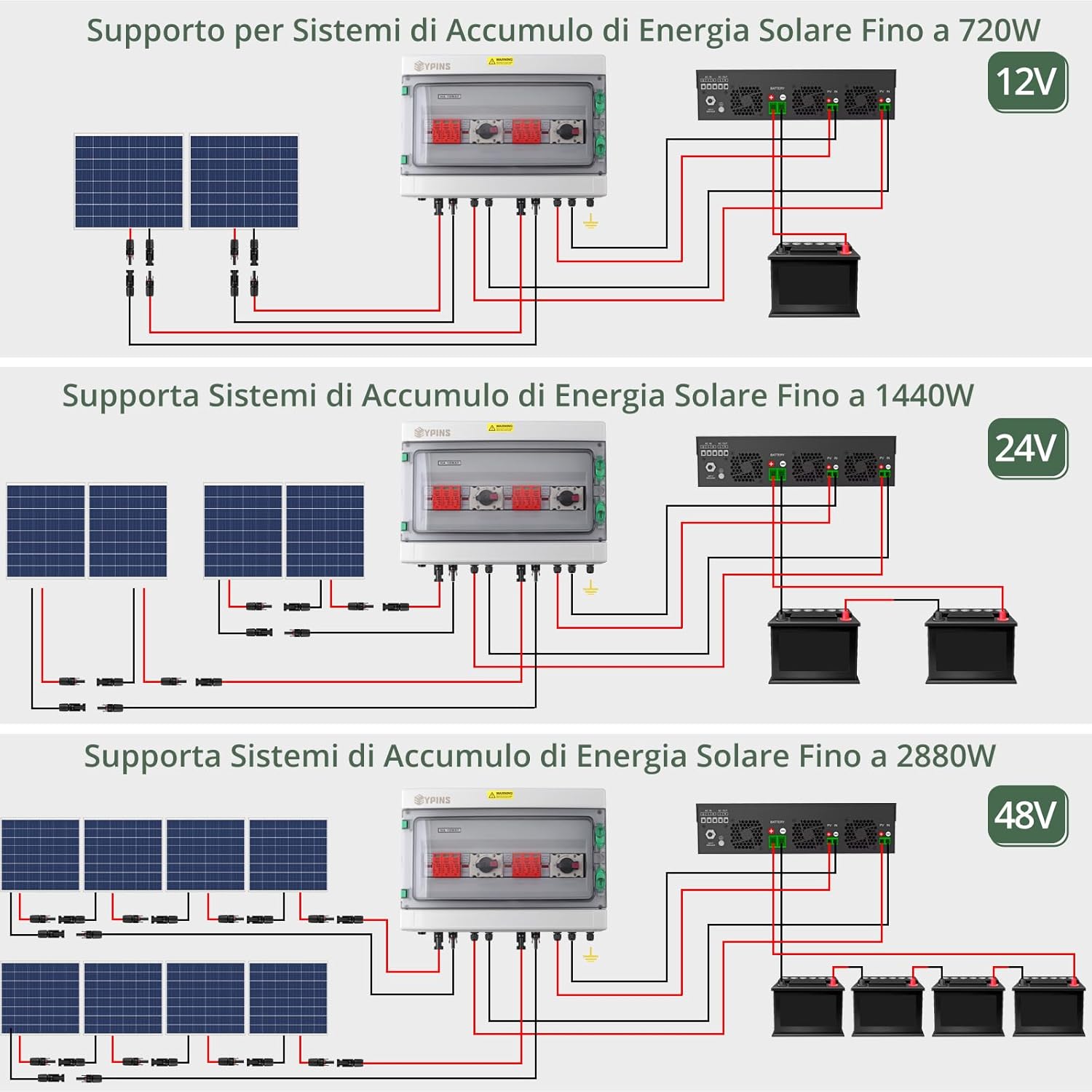 Eypins Scatola di Collegamento Solare PV DC 1000V - immagine 6