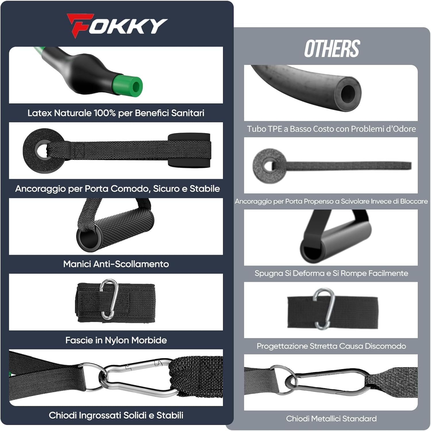 Fokky Elastici Fitness - Set 5 Livelli di Resistenza - immagine 8