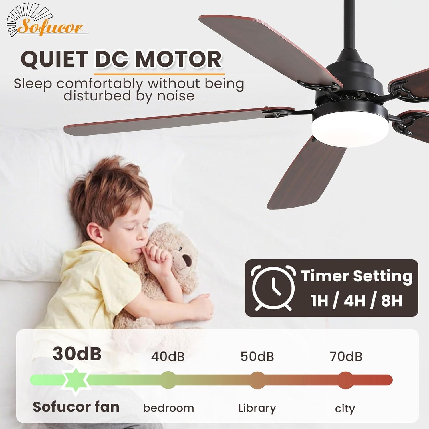 Sofucor Ventilatore da Soffitto con Luce LED 132cm - immagine 5