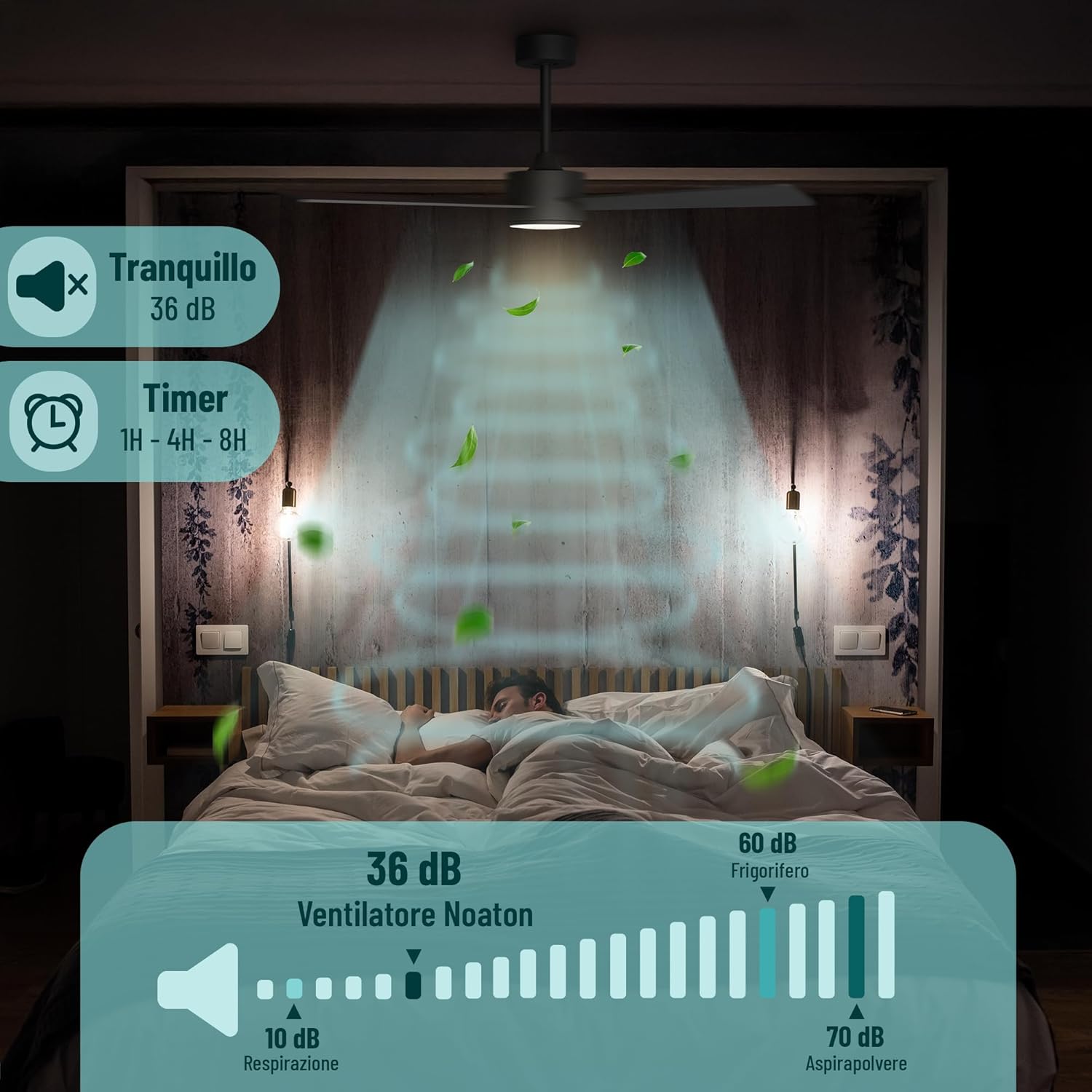 Noaton Ventilatore da Soffitto con Luce LED Ø132cm - immagine 5