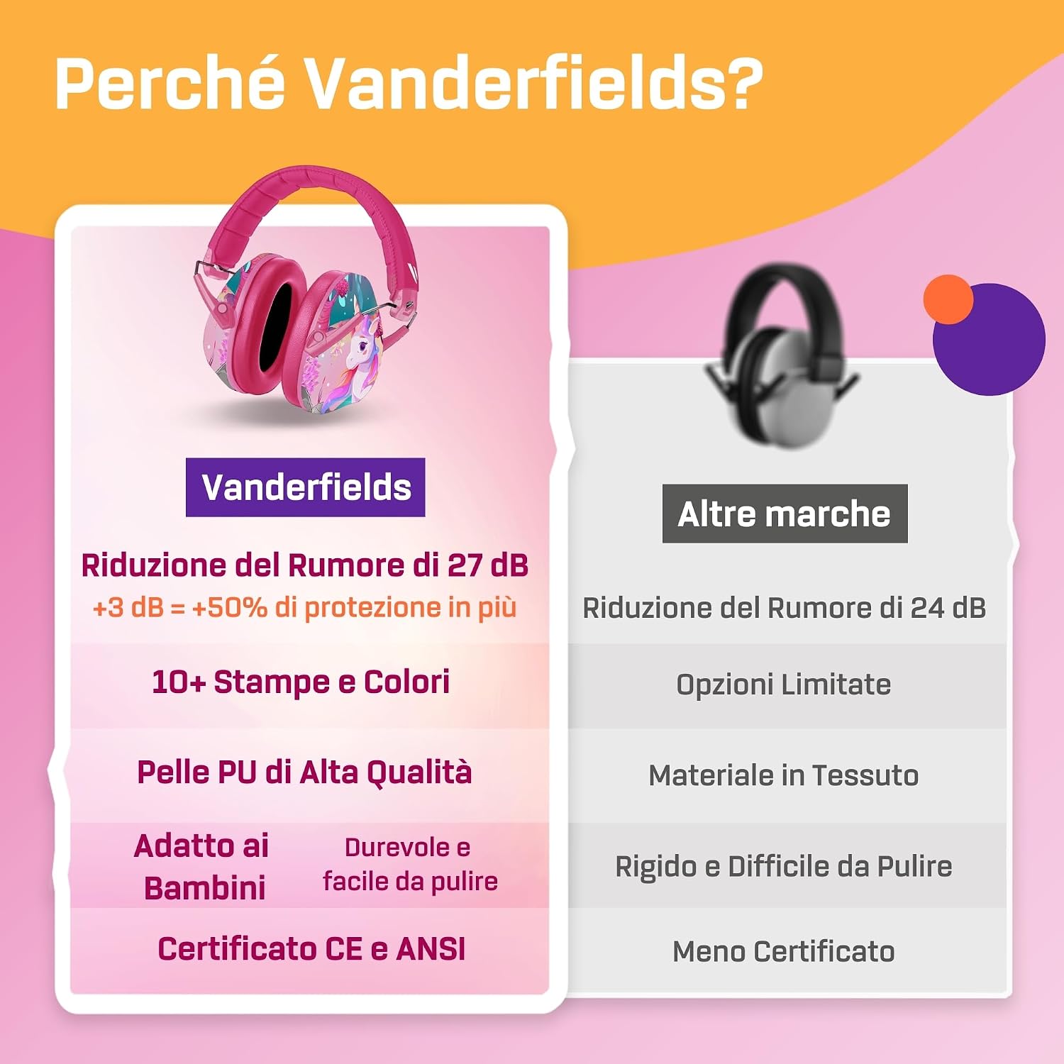 Vanderfields Premium Cuffie di Protezione per l'Udito - Riduzione del ...