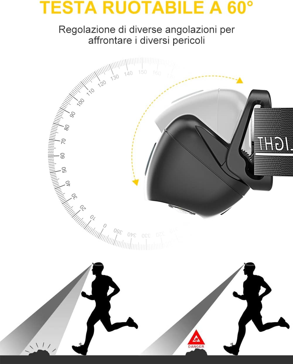 CIRYCASE Torcia Frontale LED Ricaricabile USB - immagine 4