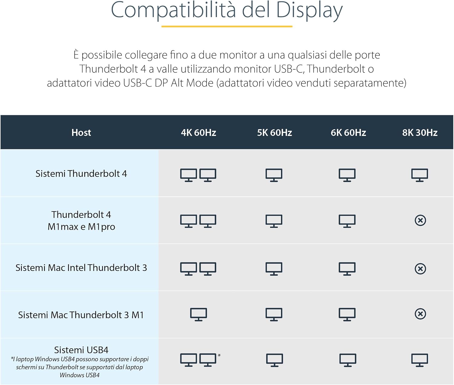 Startech.com Dock Thunderbolt 4 - 96W Power Delivery - immagine 6