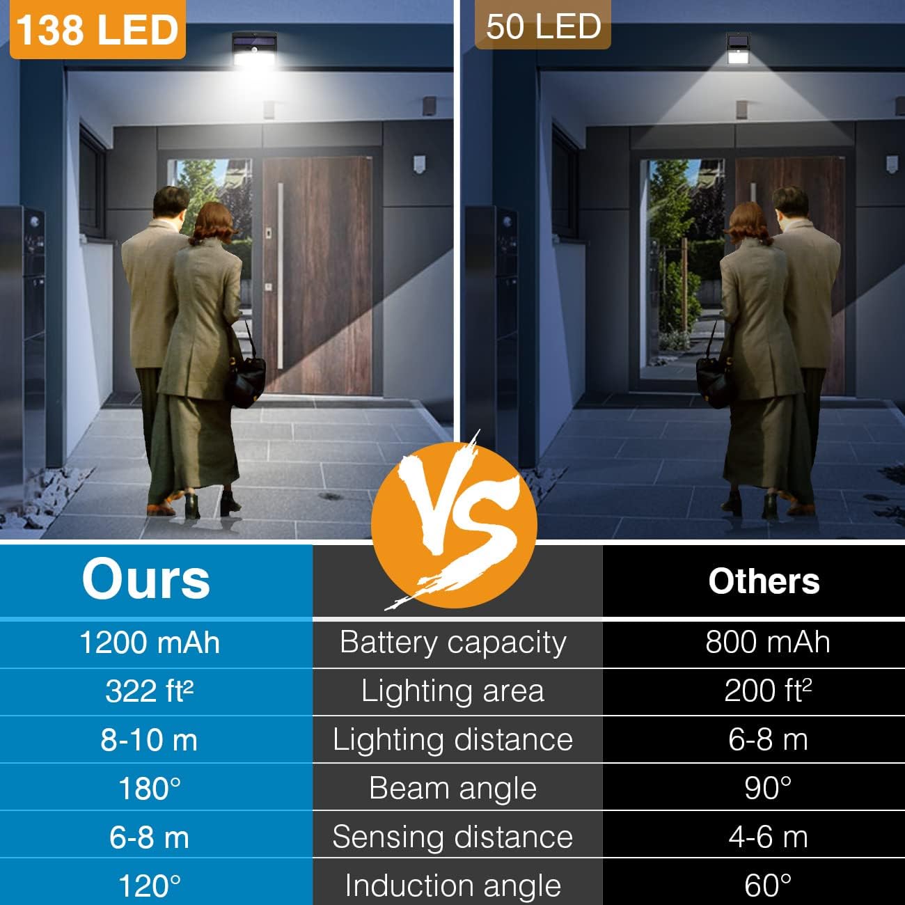 Luce Solare LED Esterno 10 Pezzi 138 LED - immagine 5