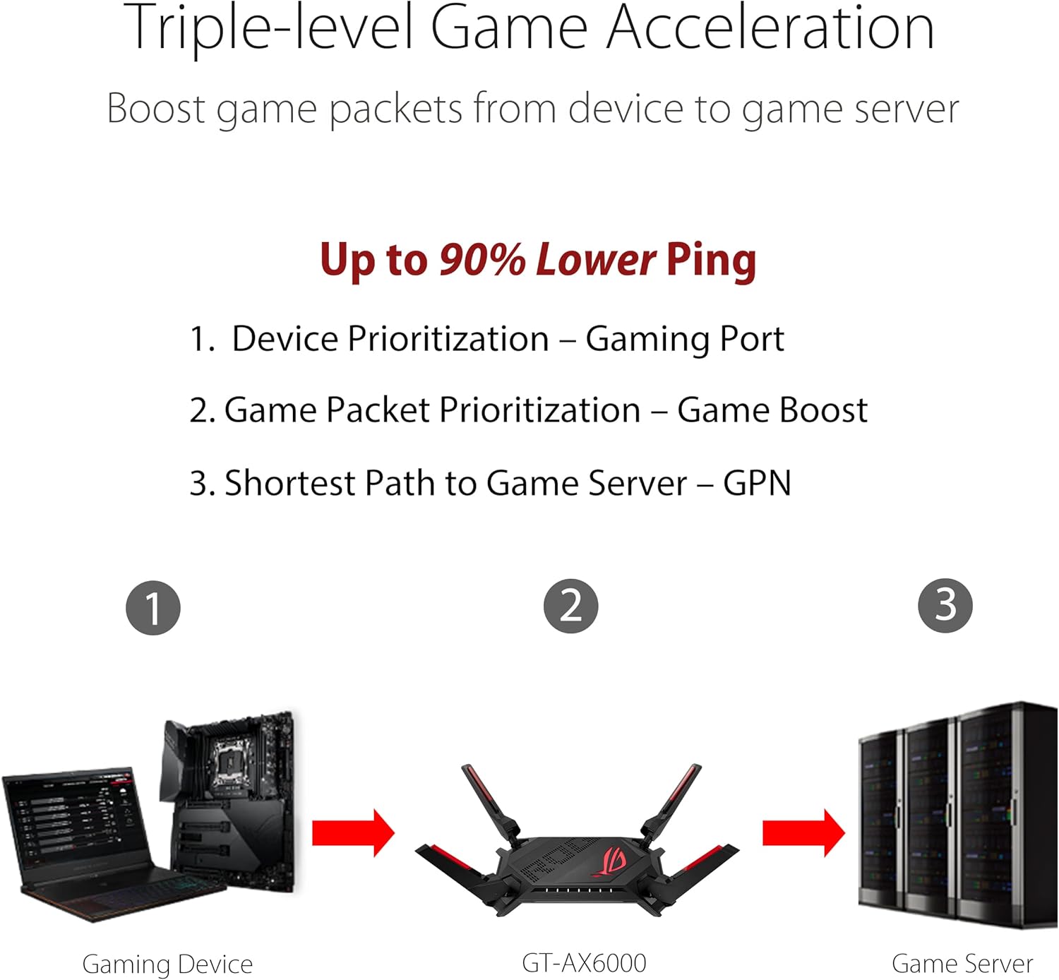 Asus ROG Rapture GT-AX6000 Router Gaming WiFi 6, Nero - immagine 5