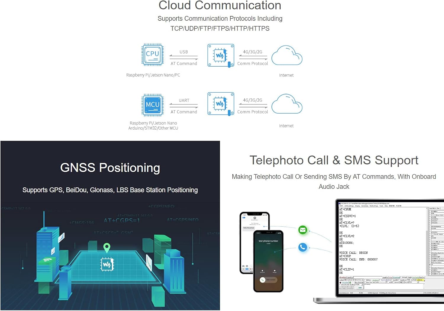 Waveshare 4G/3G/2G/GSM/GPRS/GNSS HAT per Raspberry Pi - immagine 6