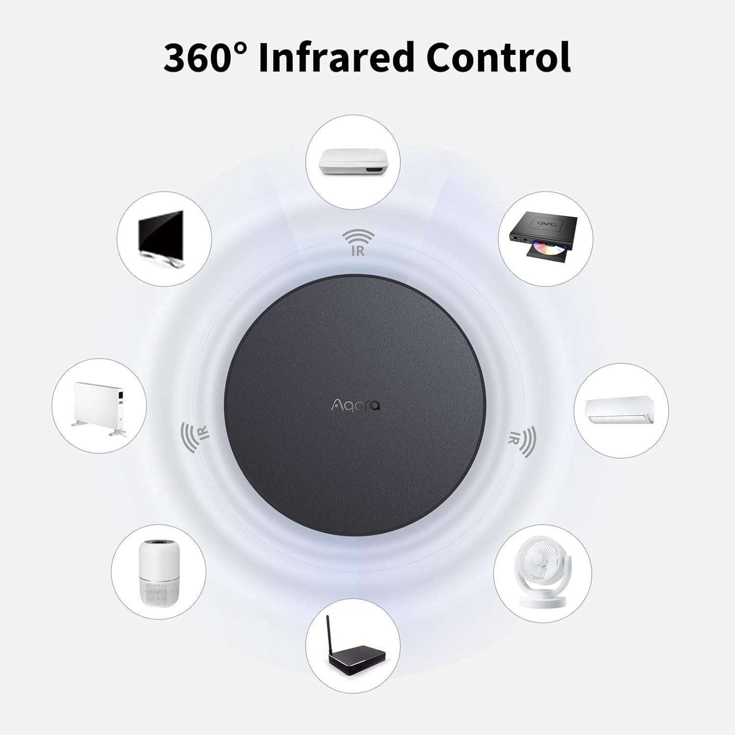 Aqara Smart Home Centrale M2 - Bridge Infrarossi - immagine 3