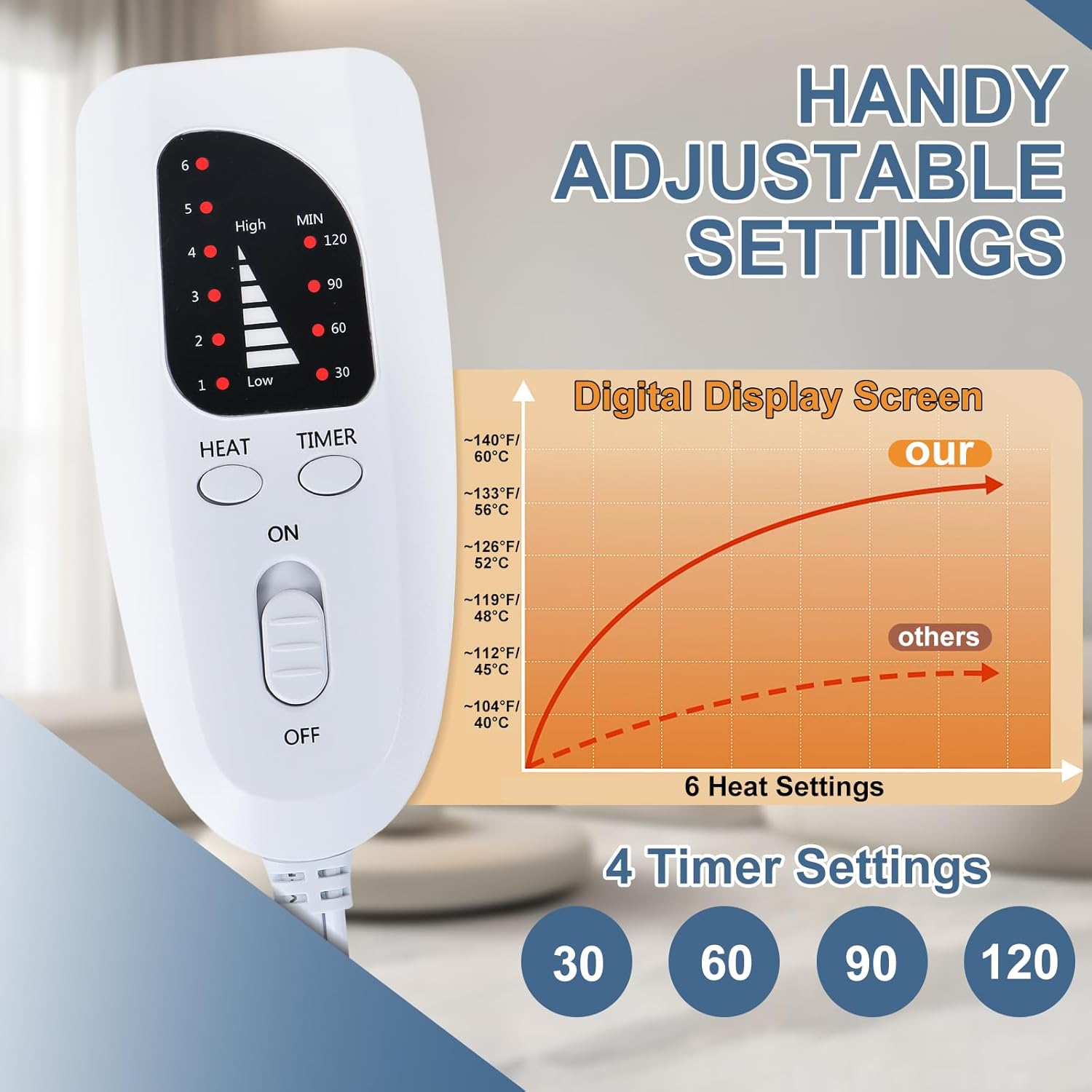 Ninonly Scaldapiedi Elettrico 40x40cm - immagine 4