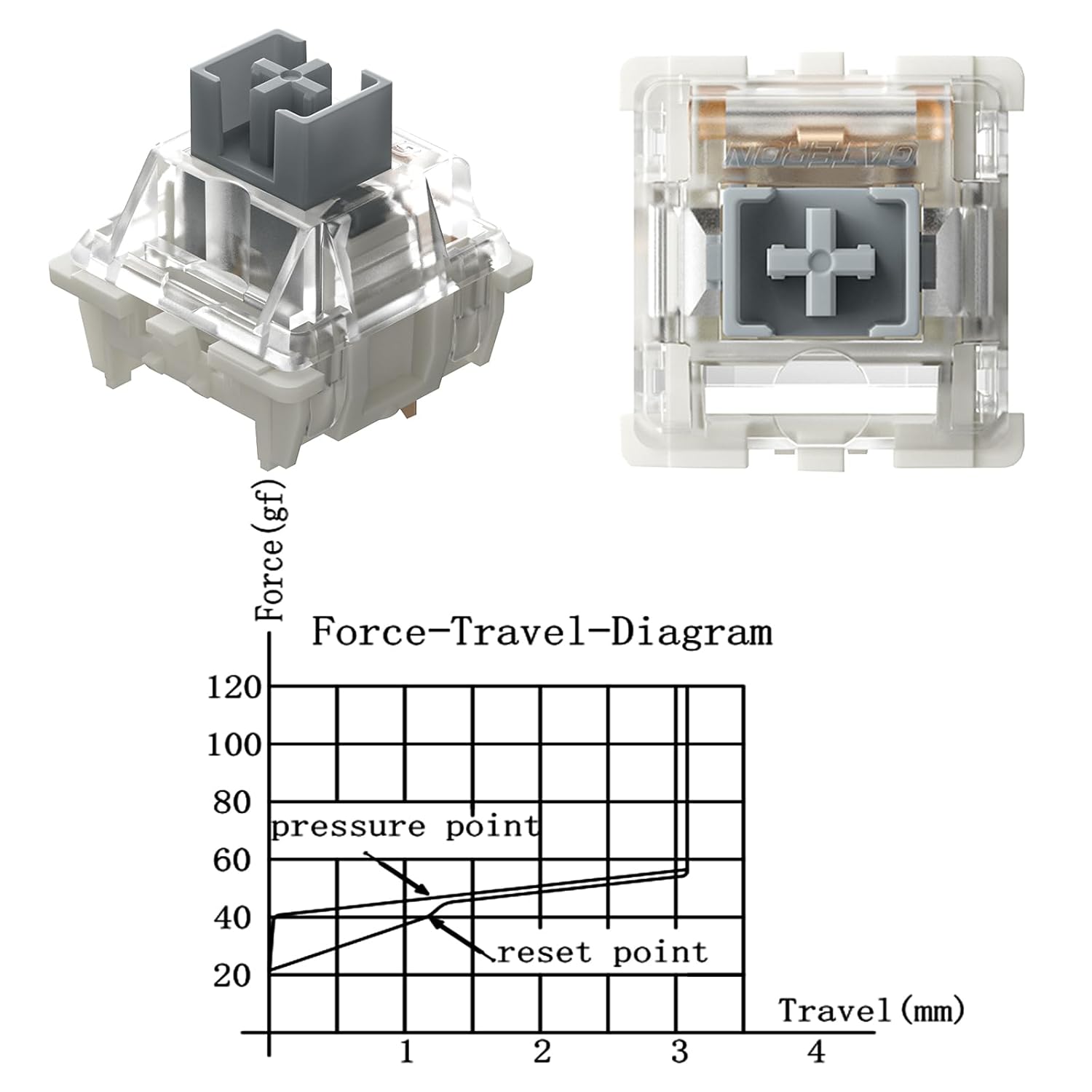 Draoza Gateron - Interruttore Antipolvere RGB 3 Poli - immagine 2