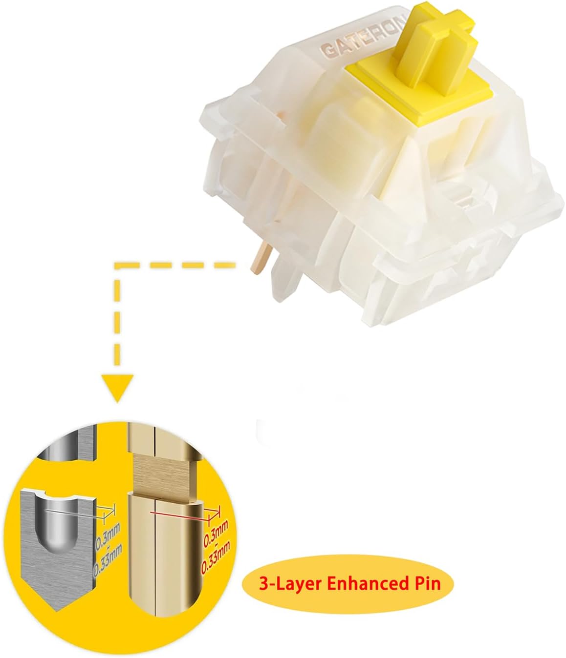 Kutethy Gateron Interruttori Pro V2 Prelubrificati Lineari - immagine 4