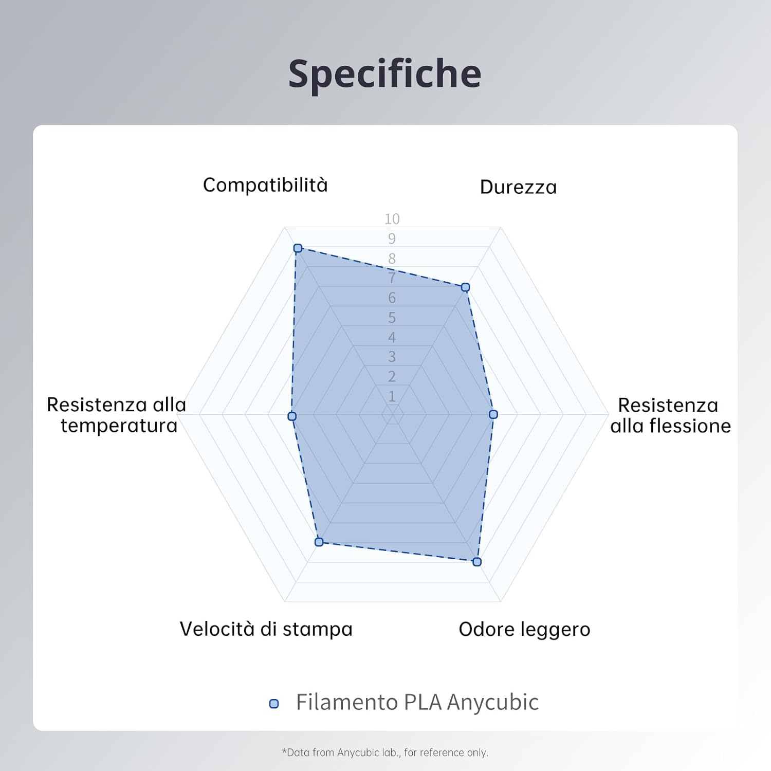 Anycubic PLA Filamento per Stampante 3D 4KG - immagine 9
