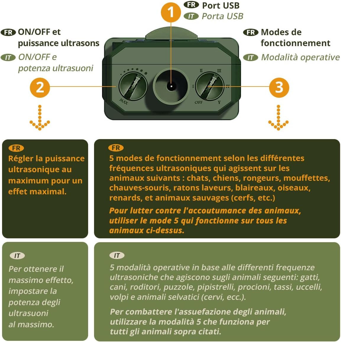 Plino Ultrasuoni per Gatti - Repellente con Luce LED (2 Unità) - immagine 5