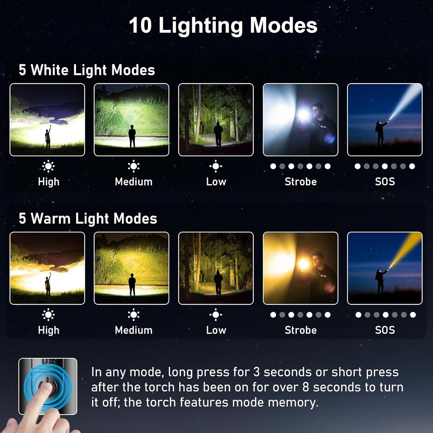 Blukar Torcia LED Ricaricabile Super Luminosa - immagine 5