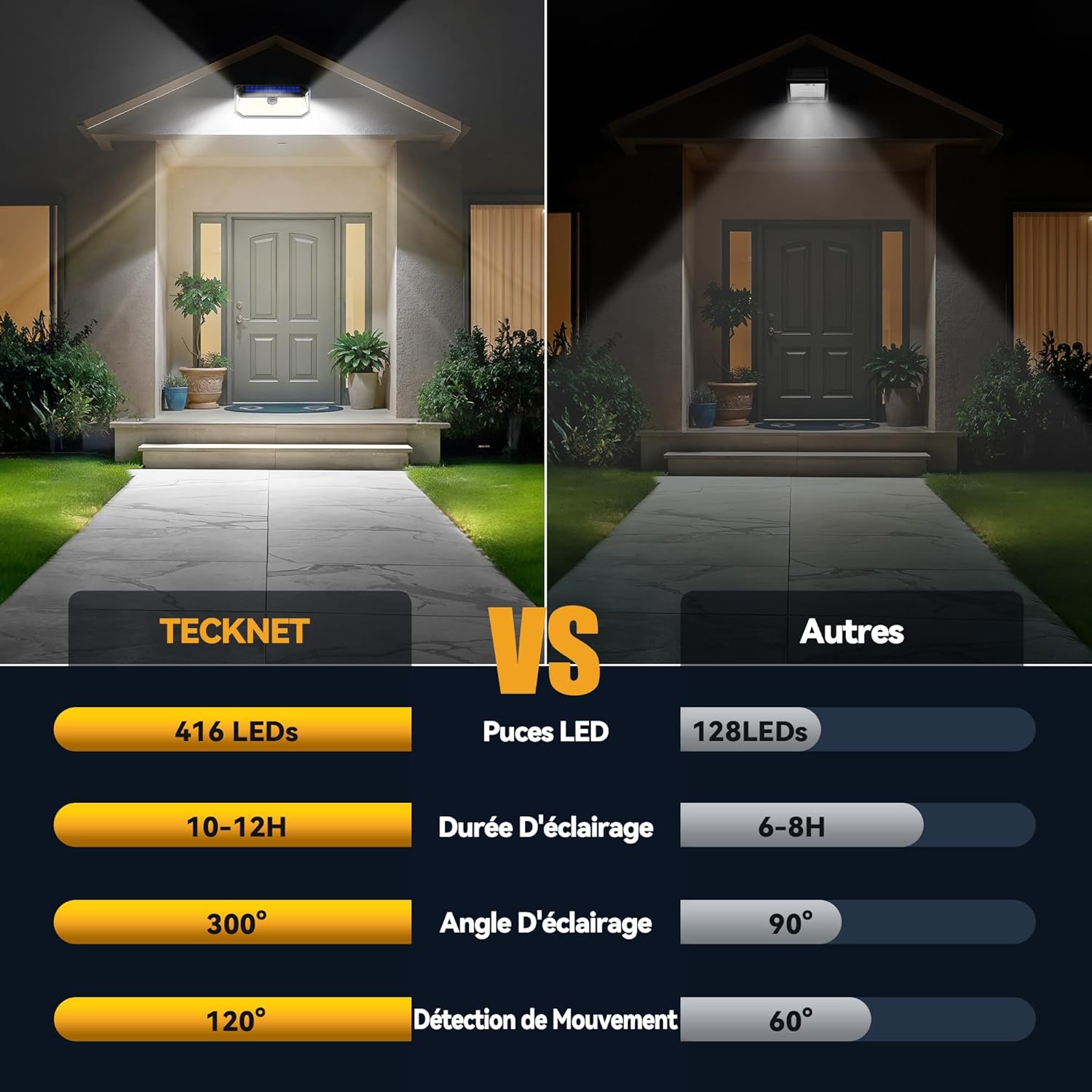 Tecknet Luce Solare LED Esterno 416 Faretto, 6 Pezzi - immagine 3