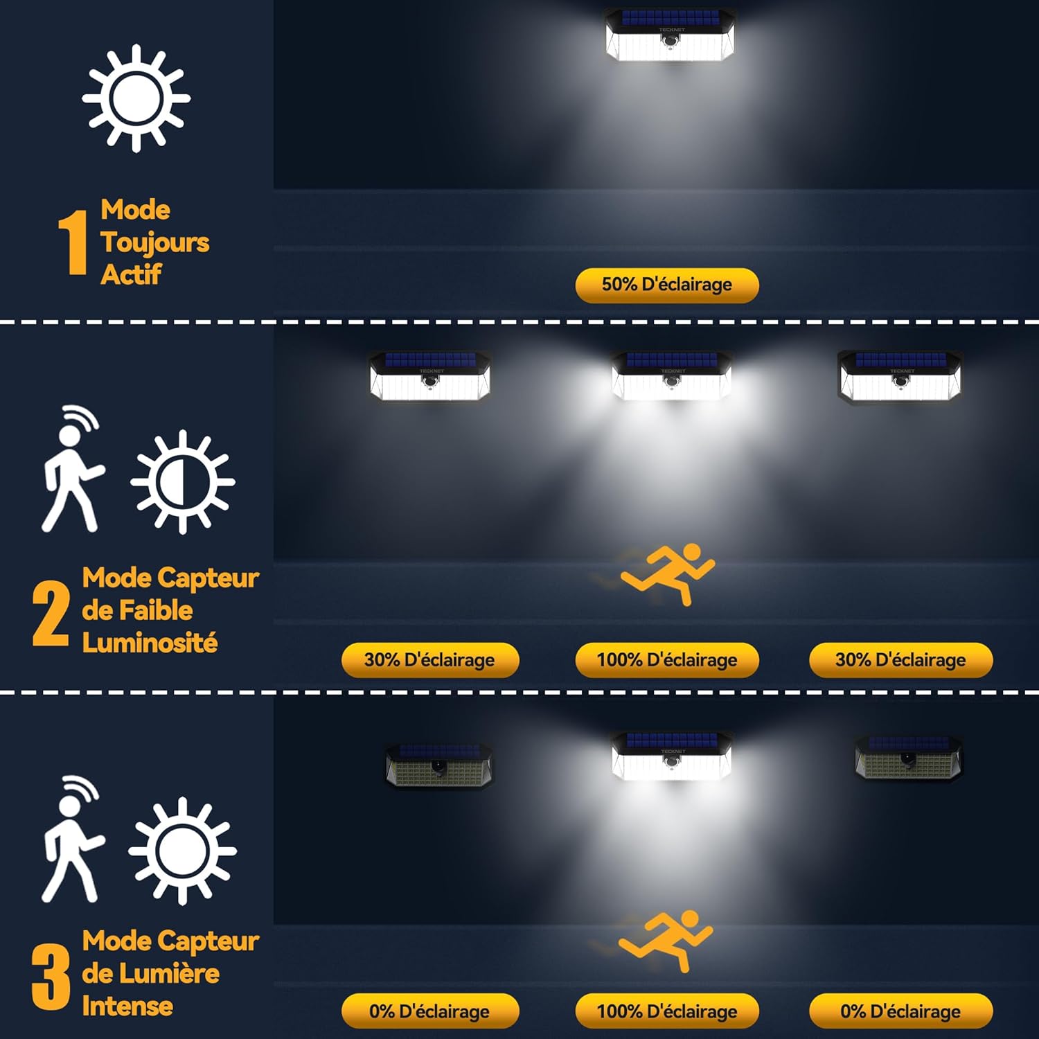 Tecknet Luce Solare LED Esterno 416 Faretto, 6 Pezzi - immagine 4