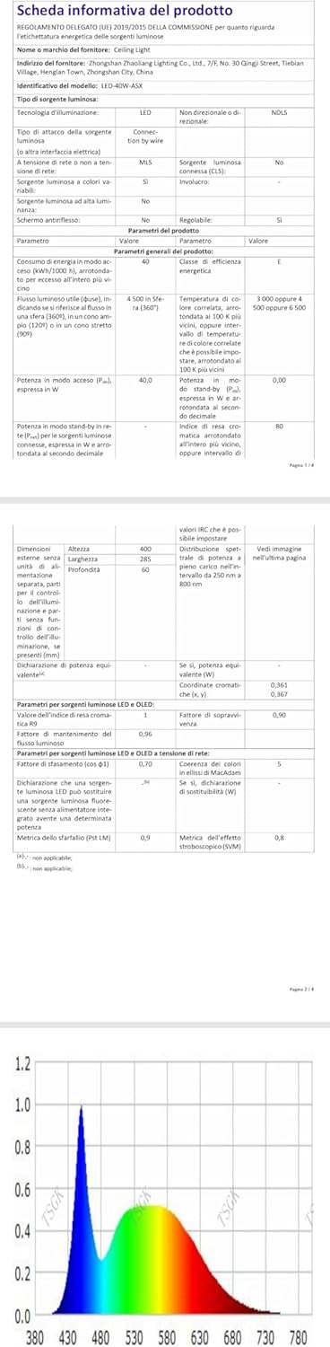 Plafoniera LED Soffitto Dimmerabile 40W, Nera - immagine 12