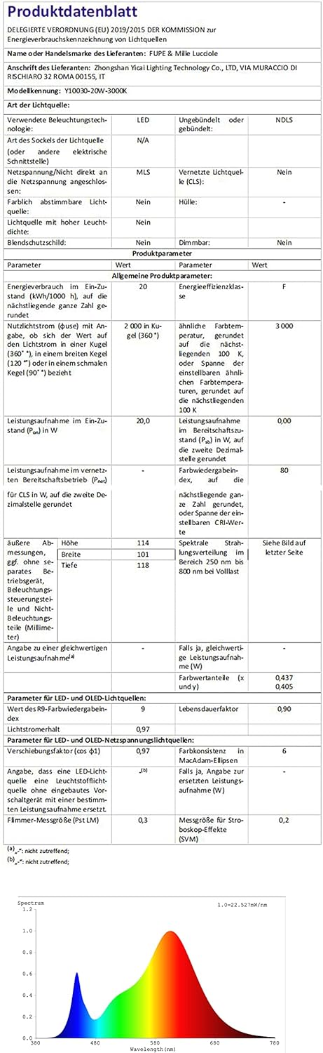 Applique da Parete LED Cubo 20W 3000K, Nero, 4 Pezzi - immagine 10