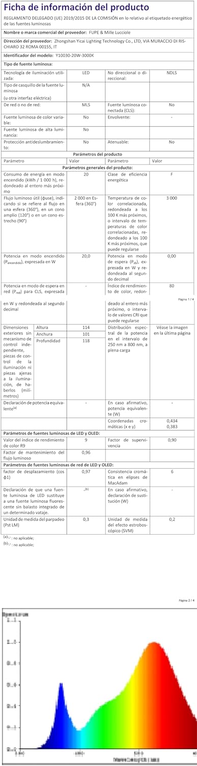 Applique da Parete LED Cubo 20W 3000K, Nero, 4 Pezzi - immagine 11