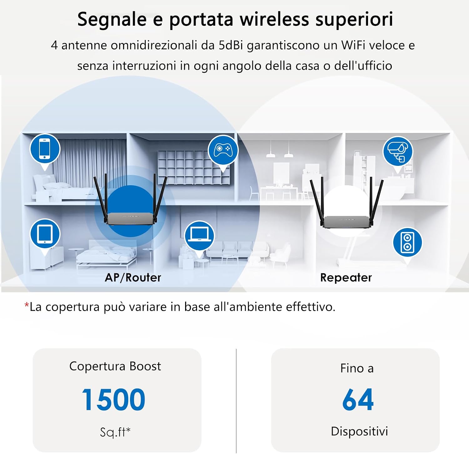 Wavlink Router WiFi5 1200Mbps Dual Band con 4 Antenne | Velz