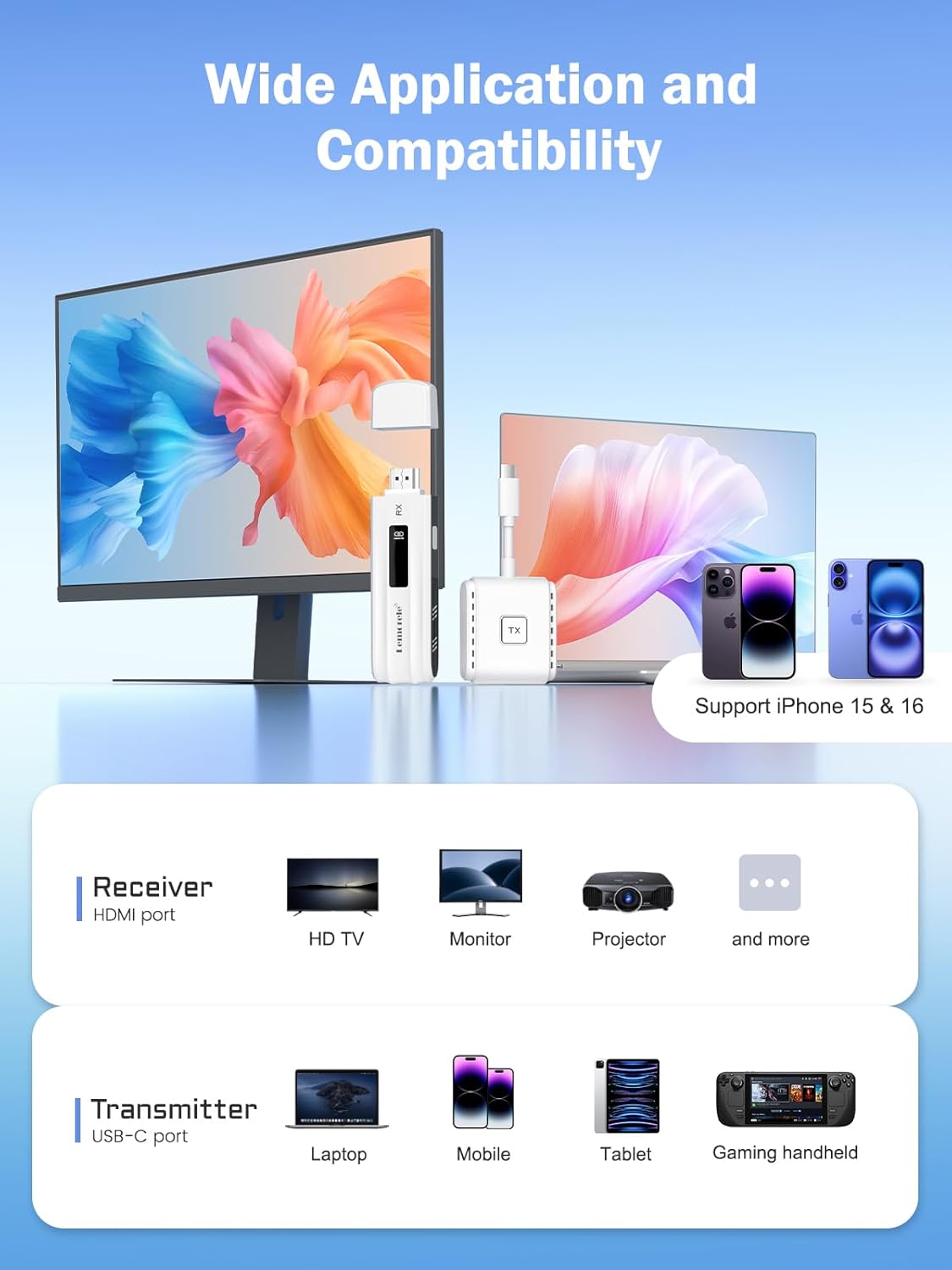 Lemorele - Trasmettitore e Ricevitore HDMI Wireless USB-C 50m - immagine 2