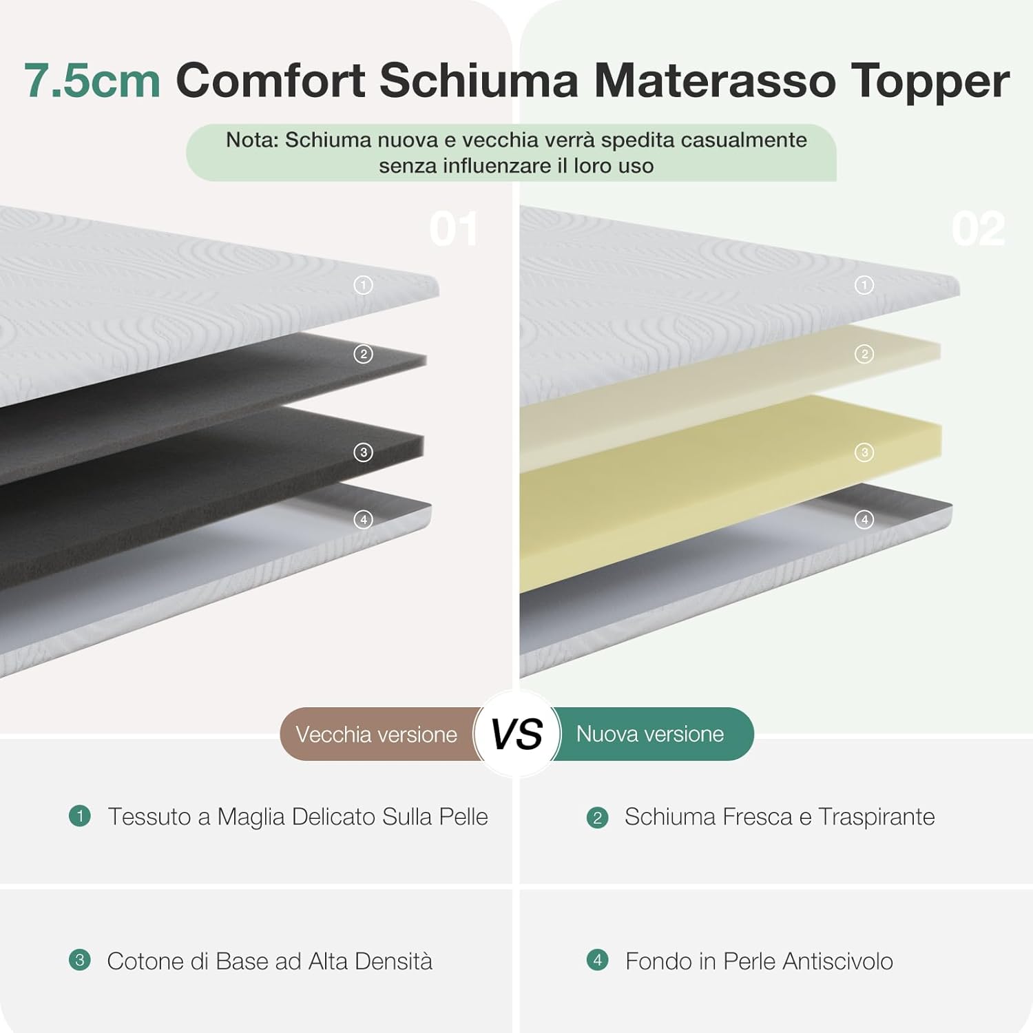 Novilla Materasso Topper 160x190 cm 7.5 cm - immagine 3