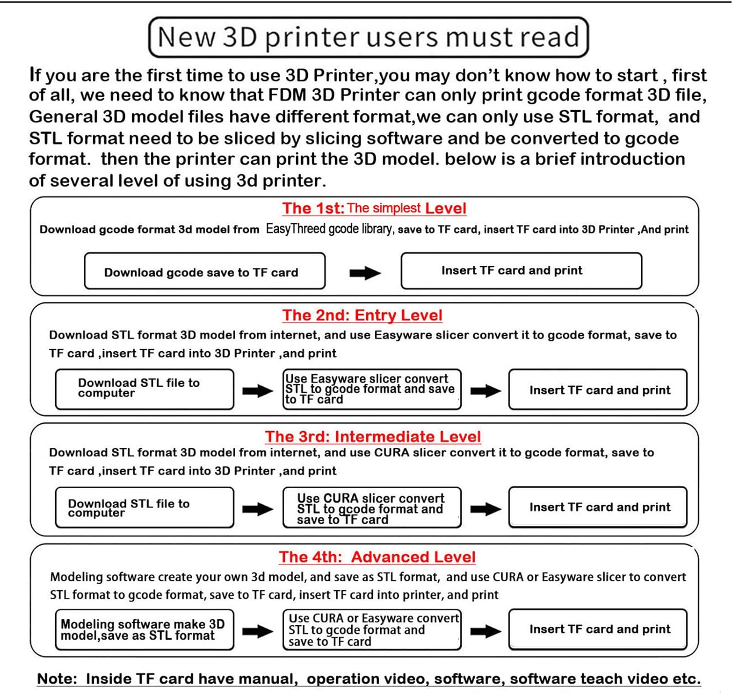 EasyThreed K10 - Mini Stampante 3D Desktop per Bambini - immagine 8