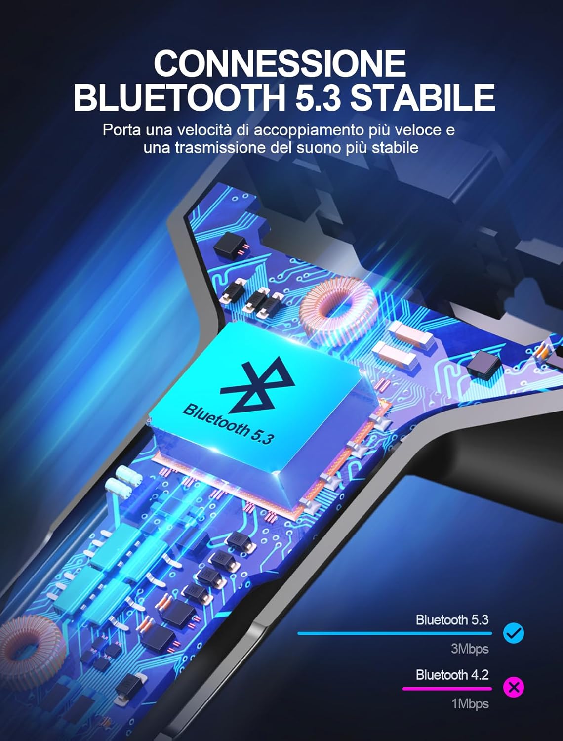 Mohard Trasmettitore FM Bluetooth 5.3 Auto - immagine 5