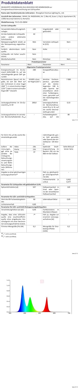 Yiqibro Faretto LED da Esterno 200W (2 Pezzi) - immagine 9