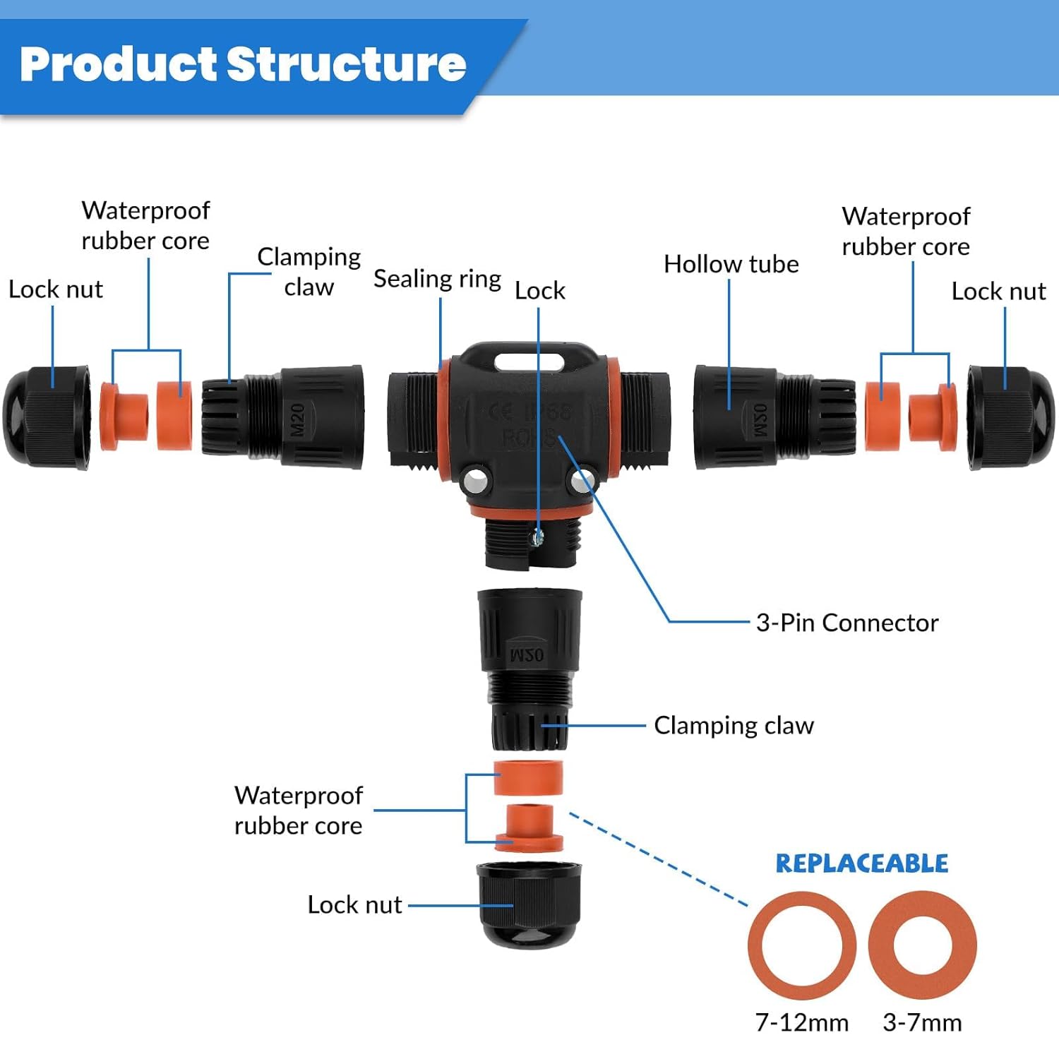 Himomo Connettori Elettrici Impermeabili 3 Poli (10 Pezzi) - immagine 4