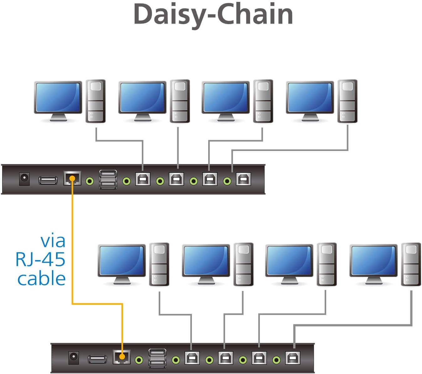 4-PORT USB PERP - immagine 6