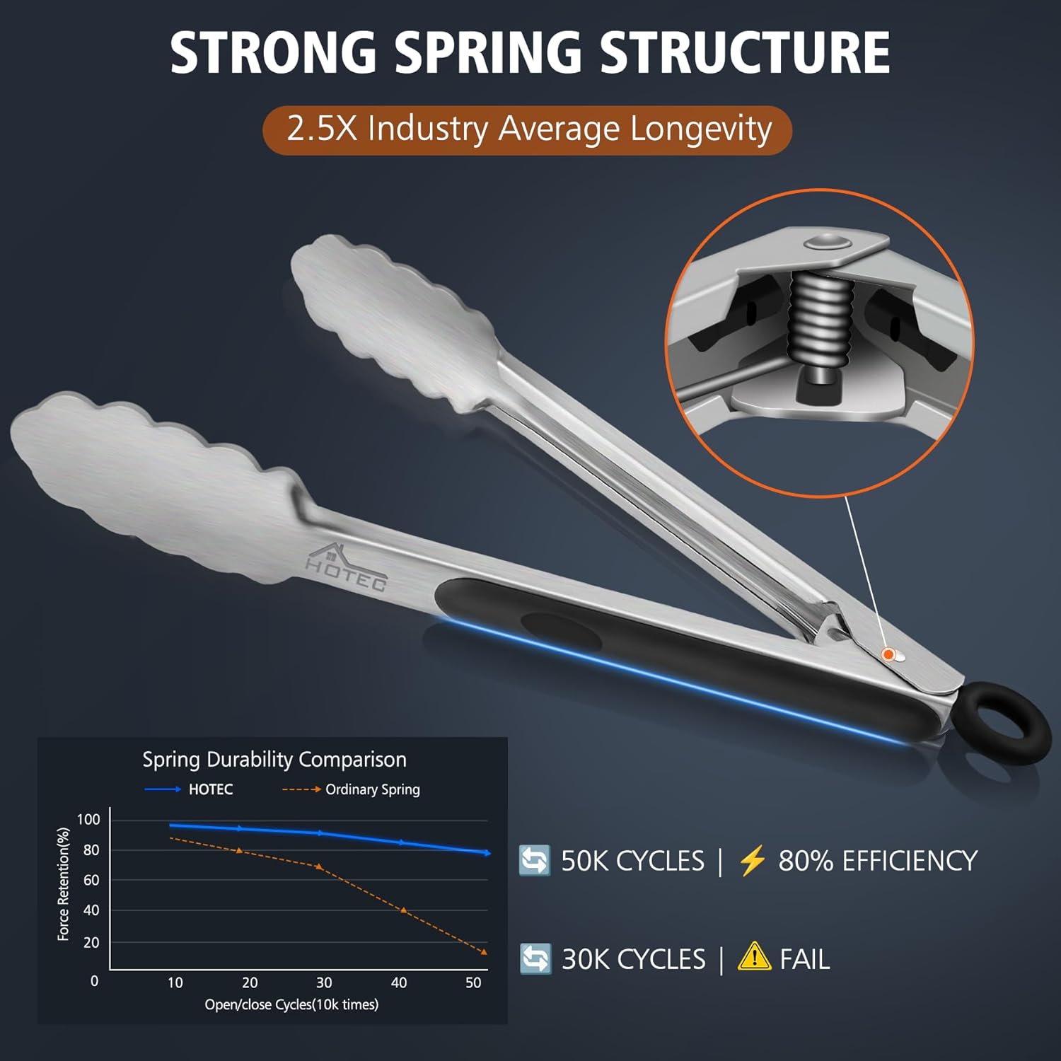 Hotec Pinze da Cucina in Acciaio INOX Set da 2 - immagine 4