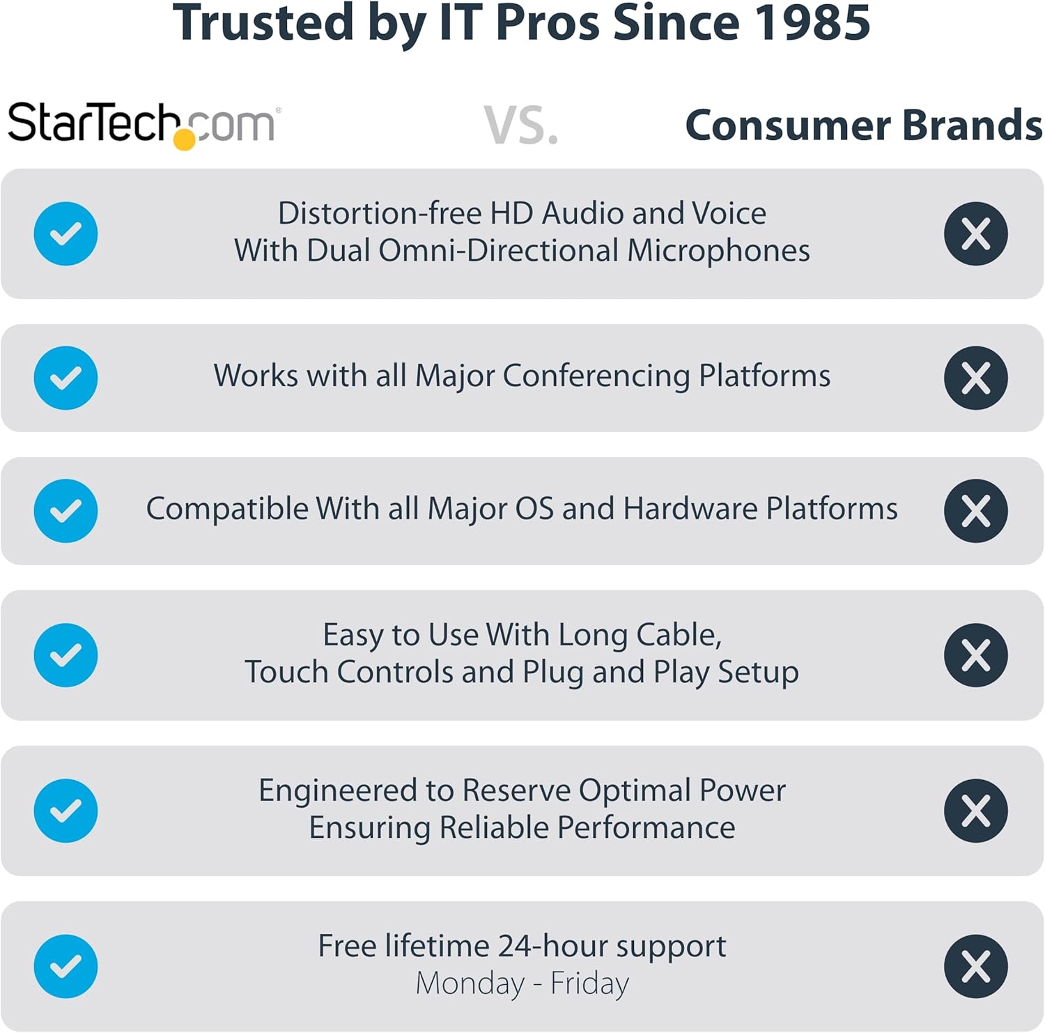 Startech.com Docking Station USB-C per Conferenze - immagine 2