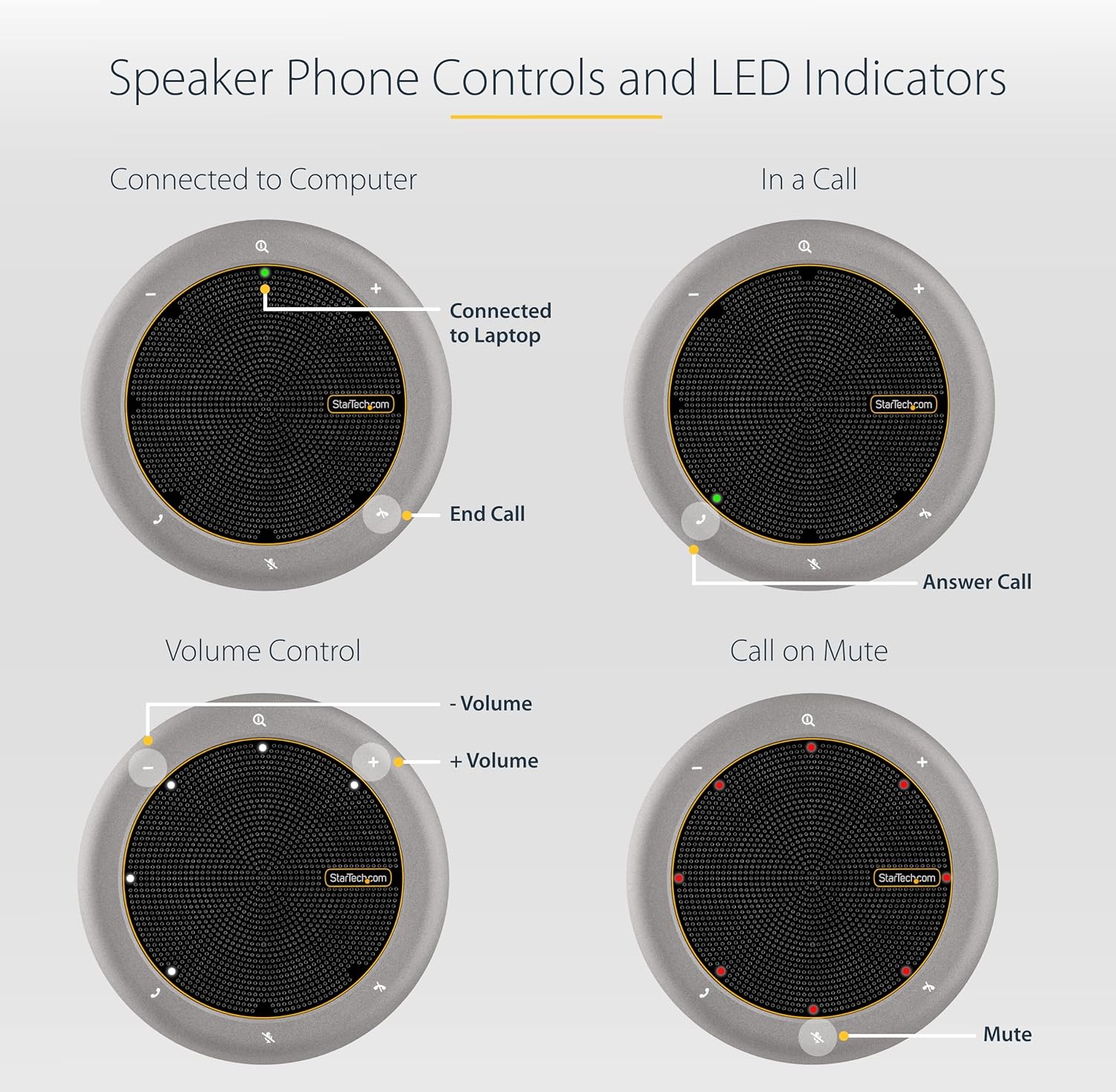 Startech.com Docking Station USB-C per Conferenze - immagine 5