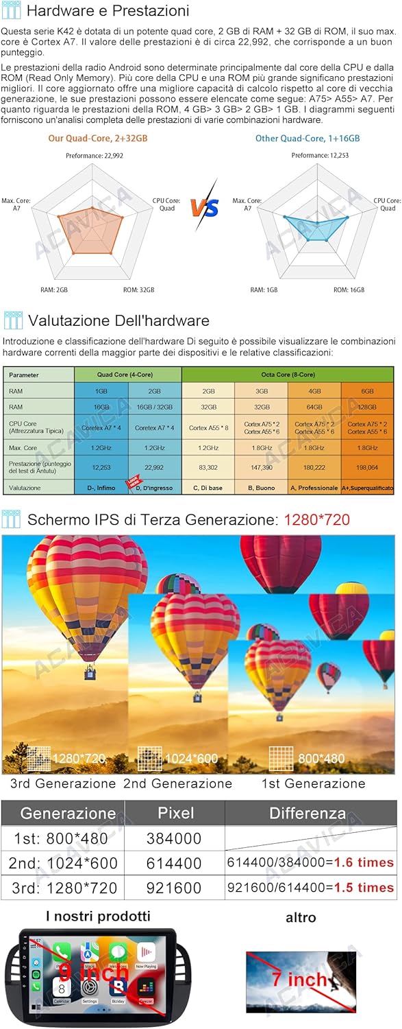 Acavica Autoradio Android 9 pollici per Fiat 500 2007-2015 - immagine 3